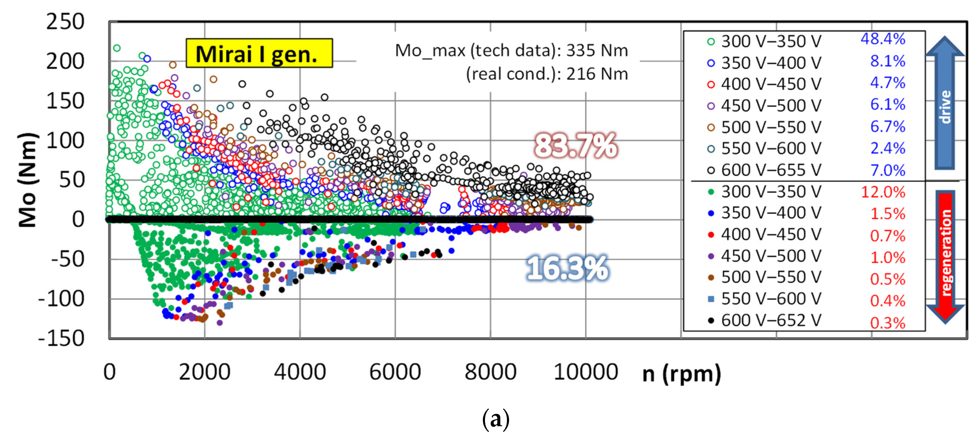 Energies 15 04734 g012a 550