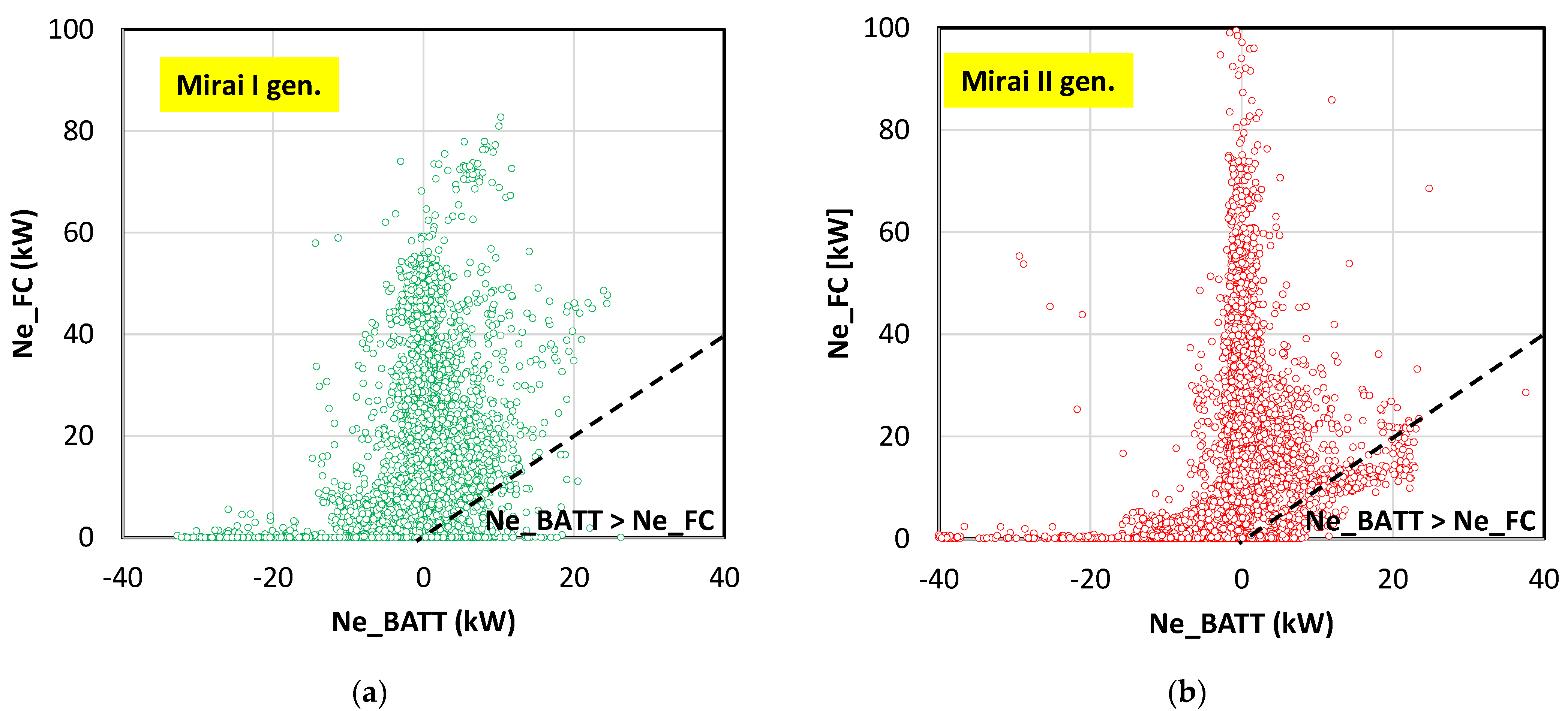 Energies 15 04734 g013 550