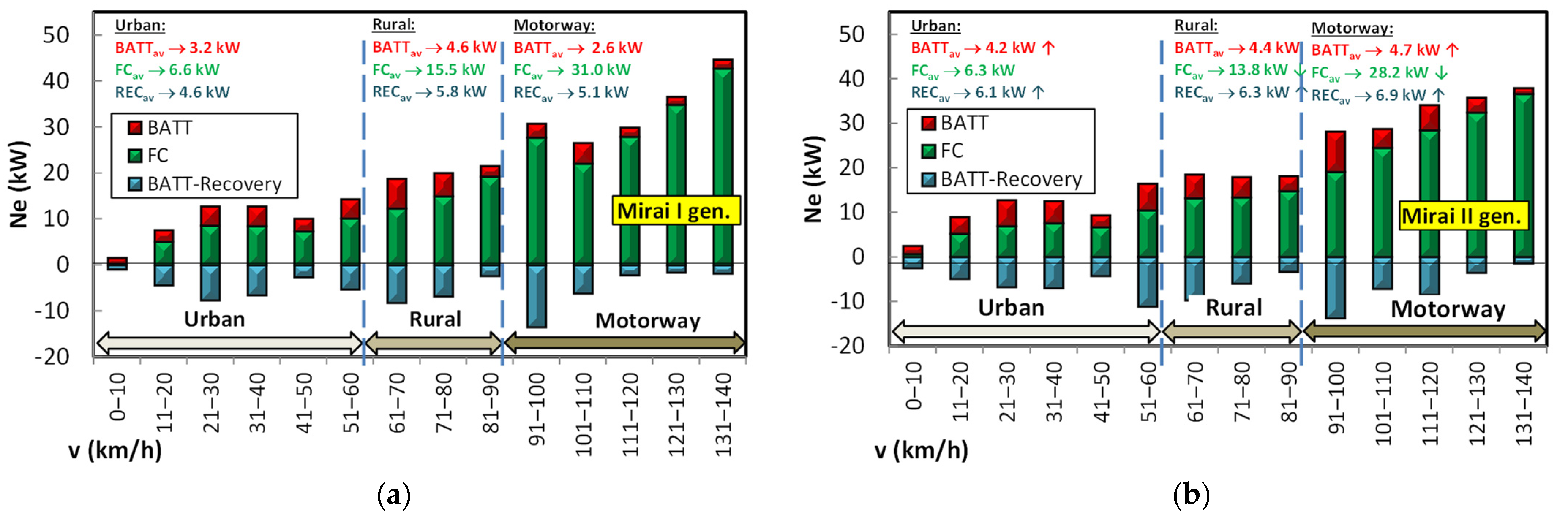 Energies 15 04734 g014 550