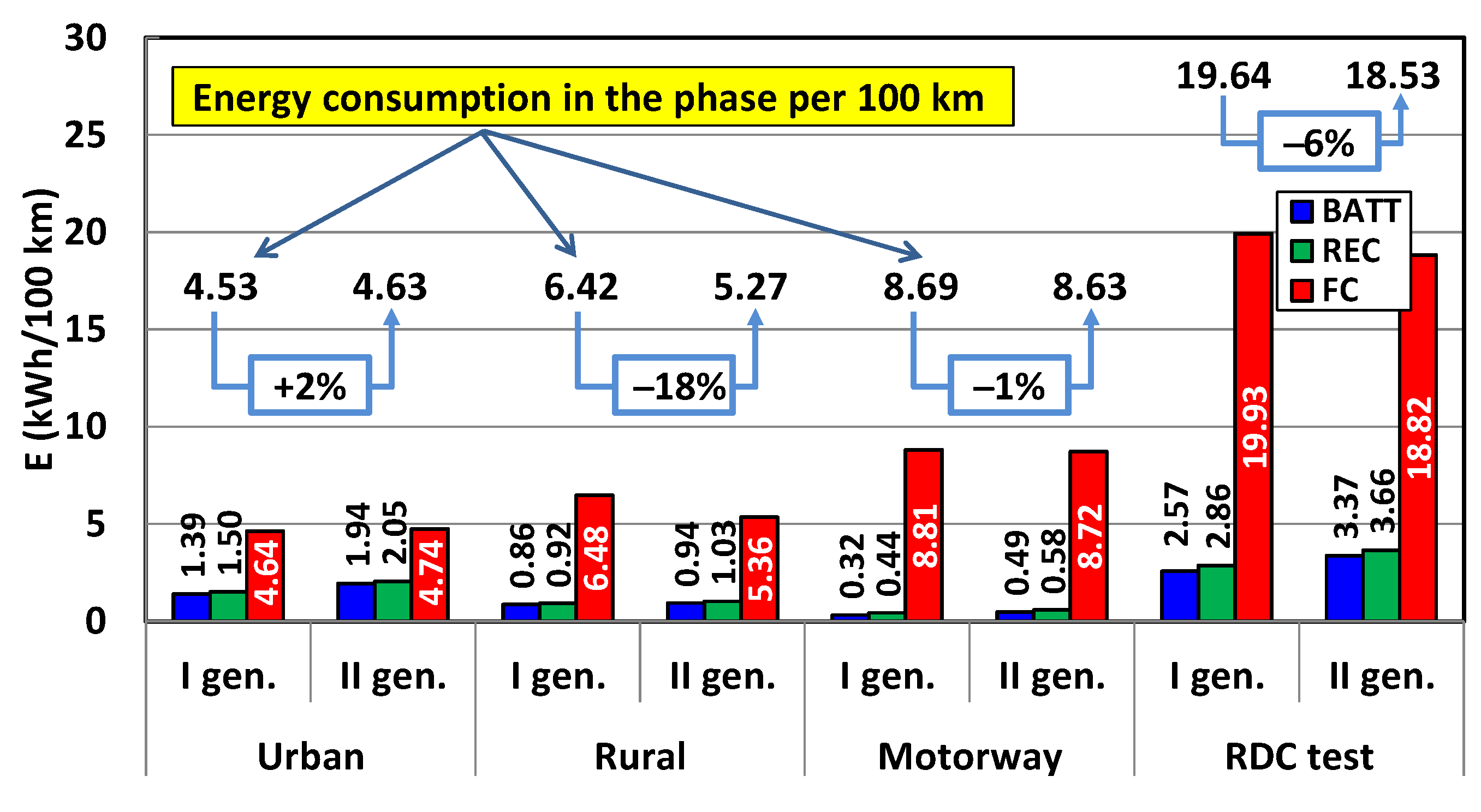 Energies 15 04734 g016 550