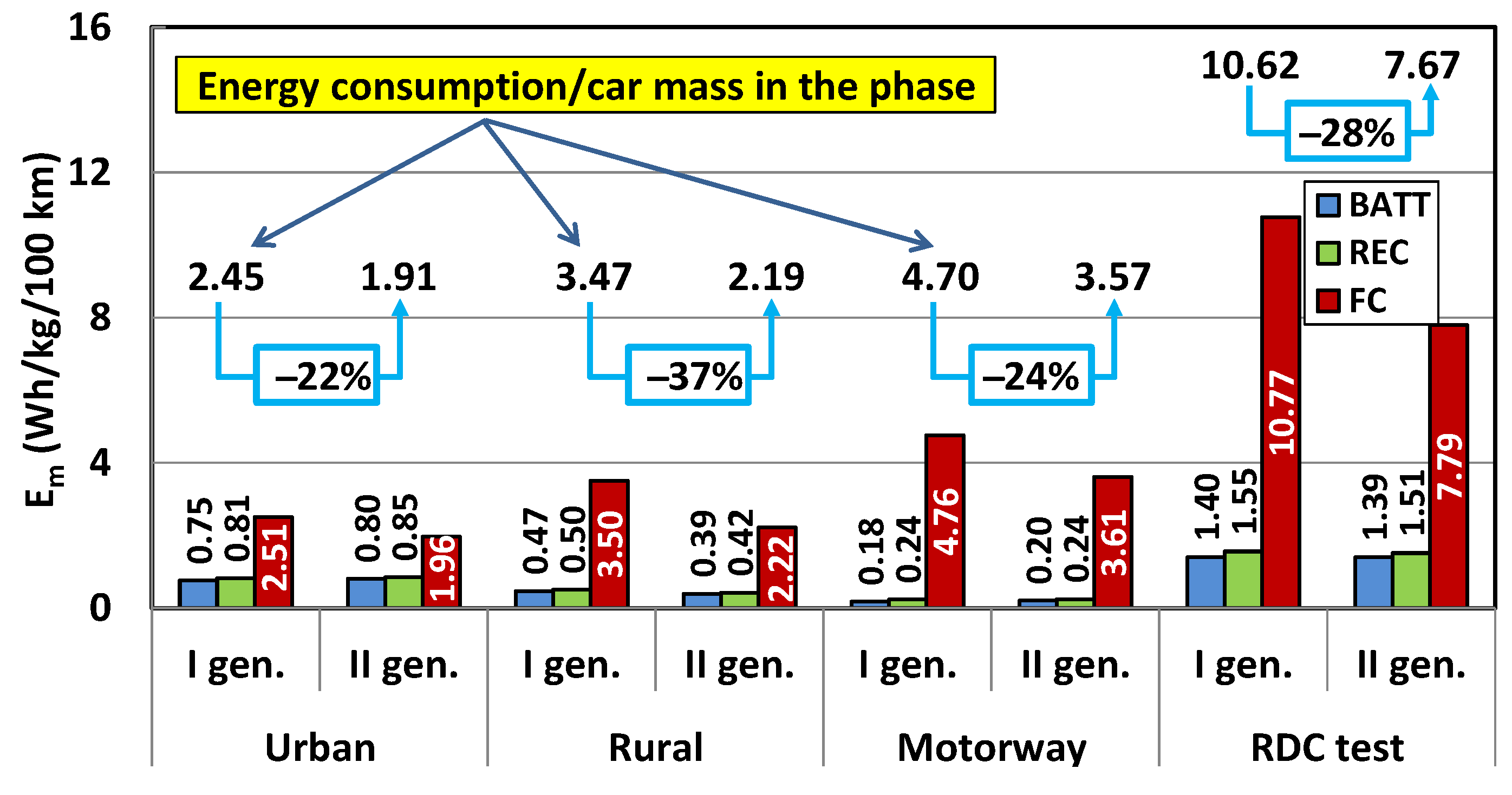 Energies 15 04734 g017 550