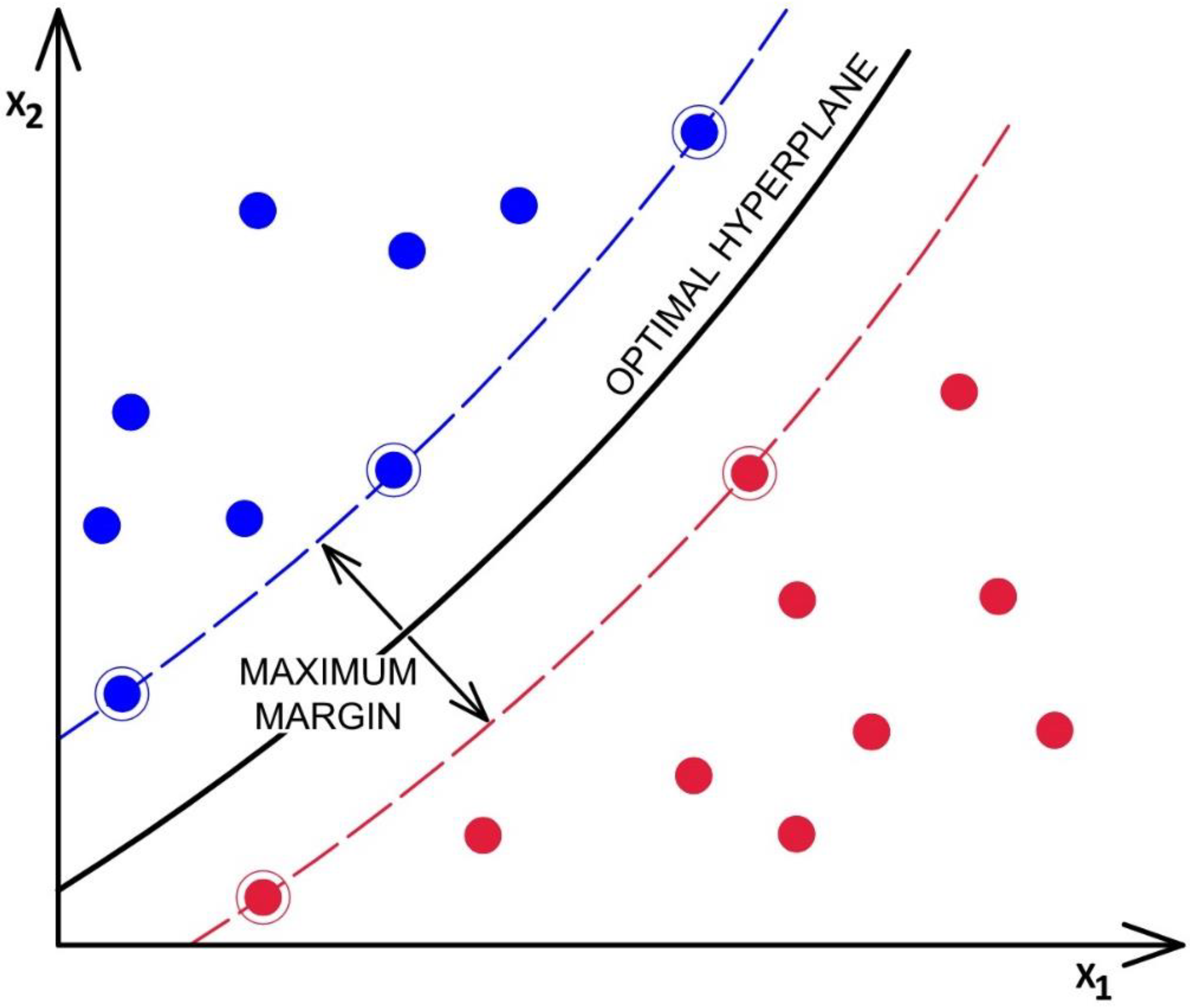 Energies 15 04736 g003