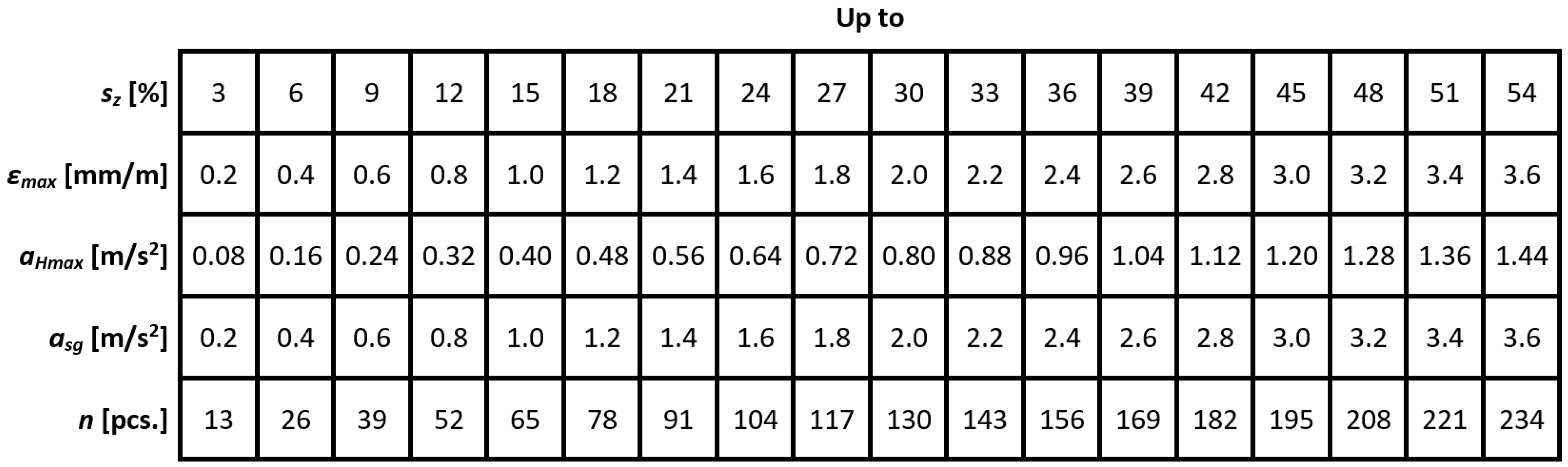 Energies 15 04736 g004