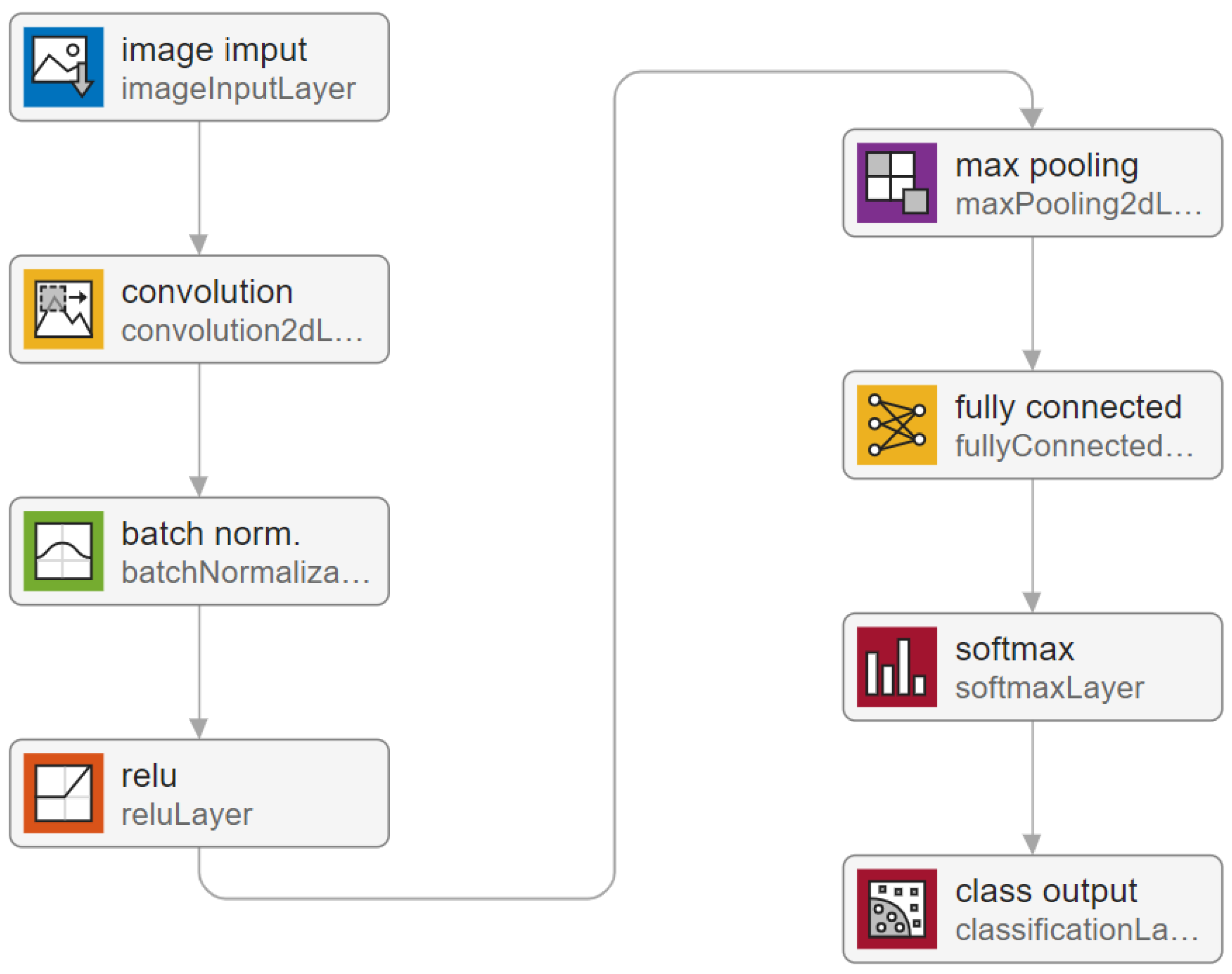 Energies 15 04736 g006