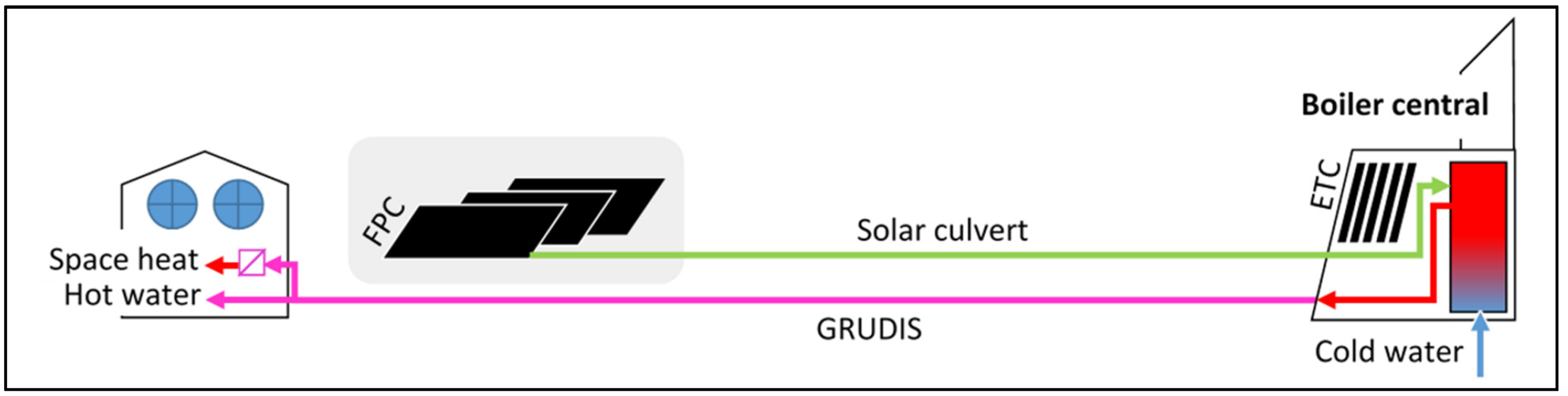 Energies 15 04737 g003