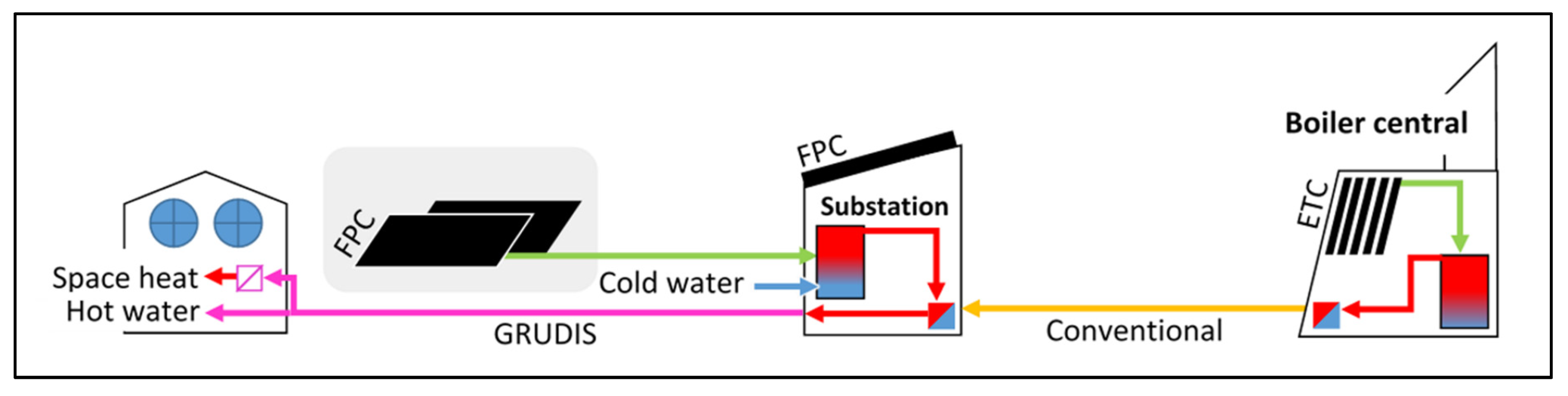 Energies 15 04737 g004