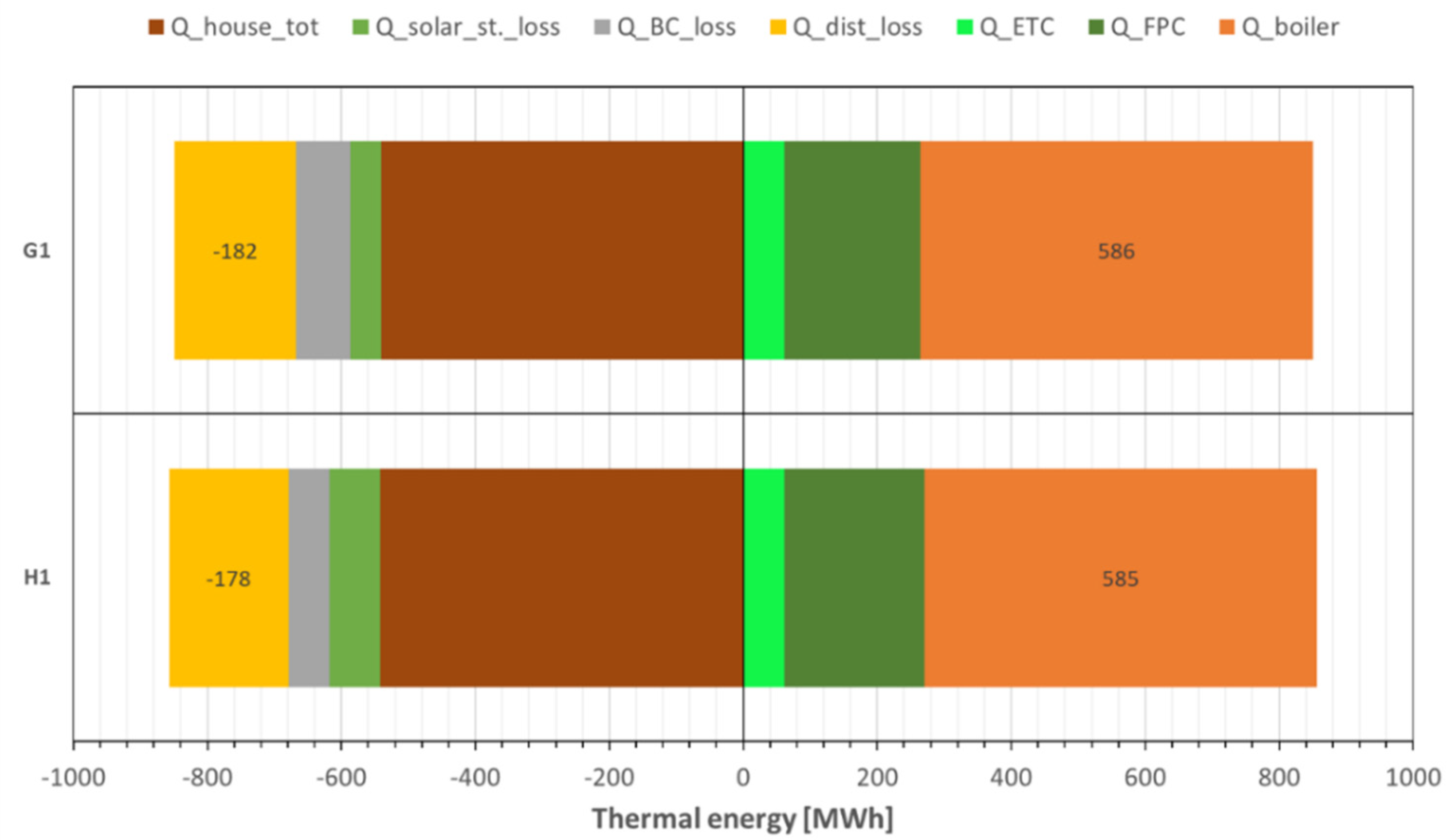 Energies 15 04737 g007