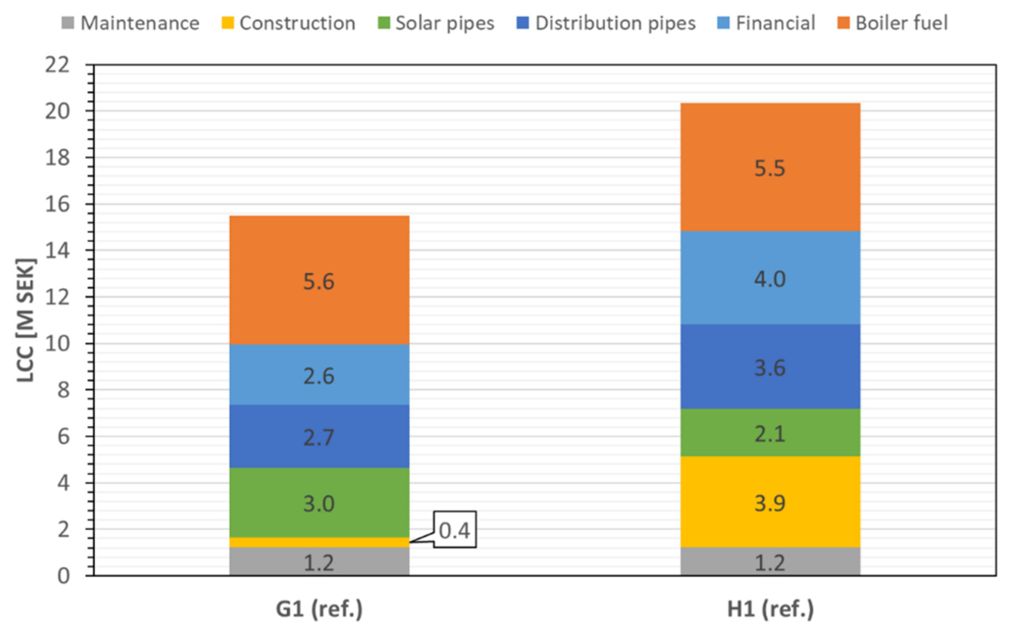 Energies 15 04737 g008