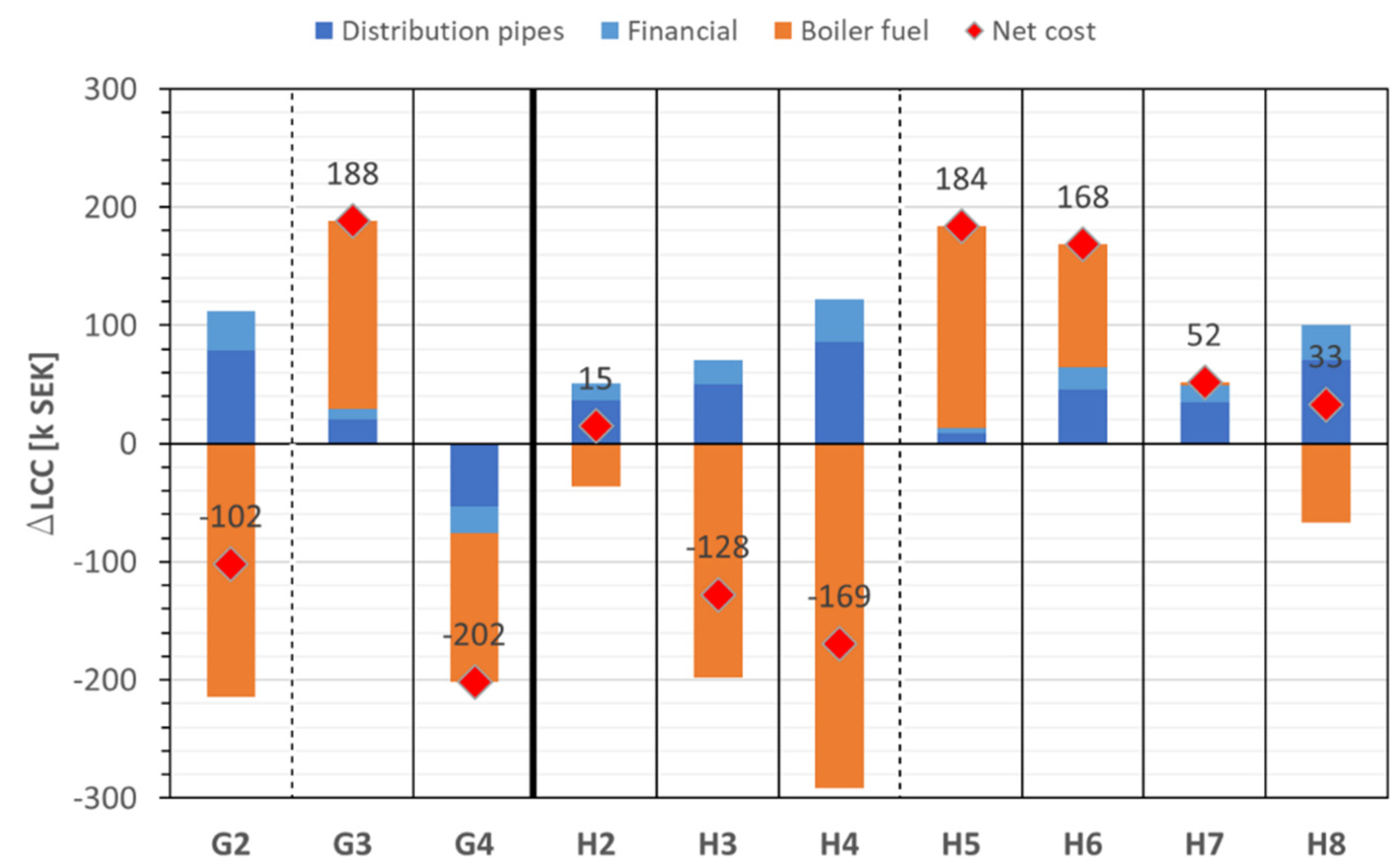 Energies 15 04737 g011