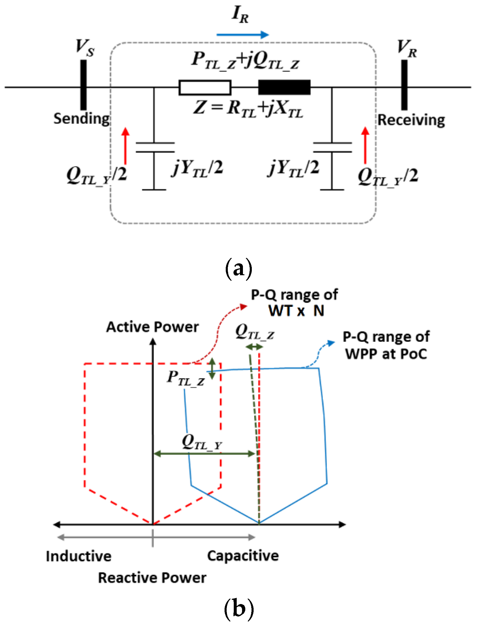 Energies 15 04739 g004 550