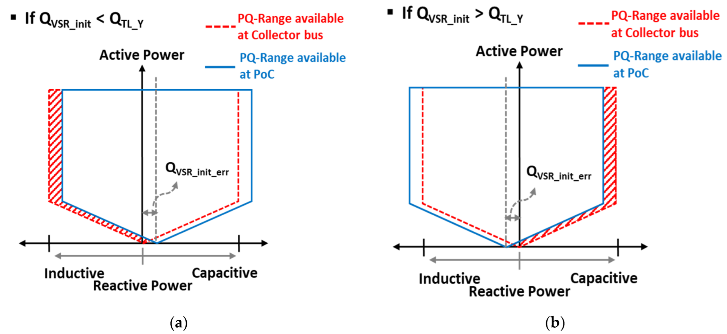 Energies 15 04739 g009 550