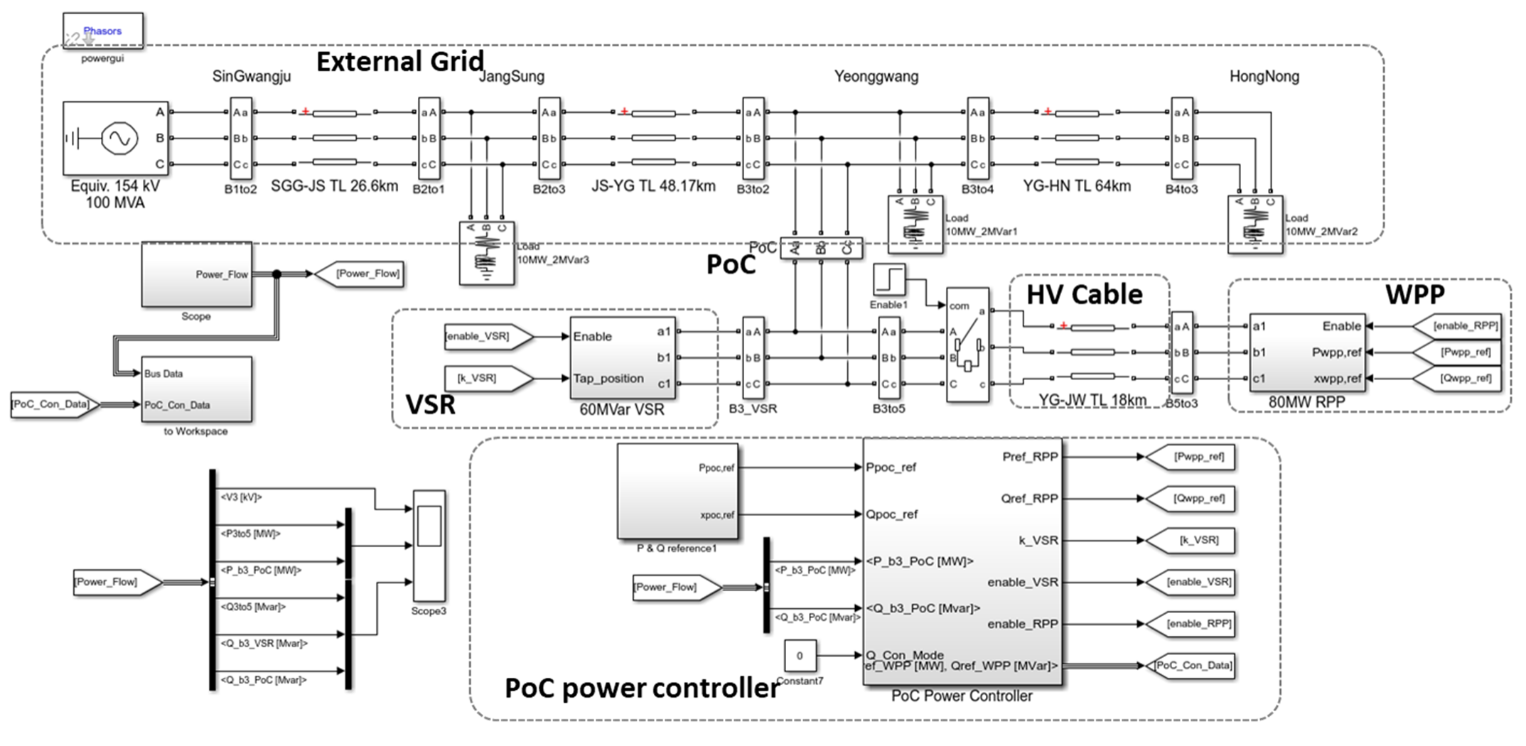 Energies 15 04739 g011 550