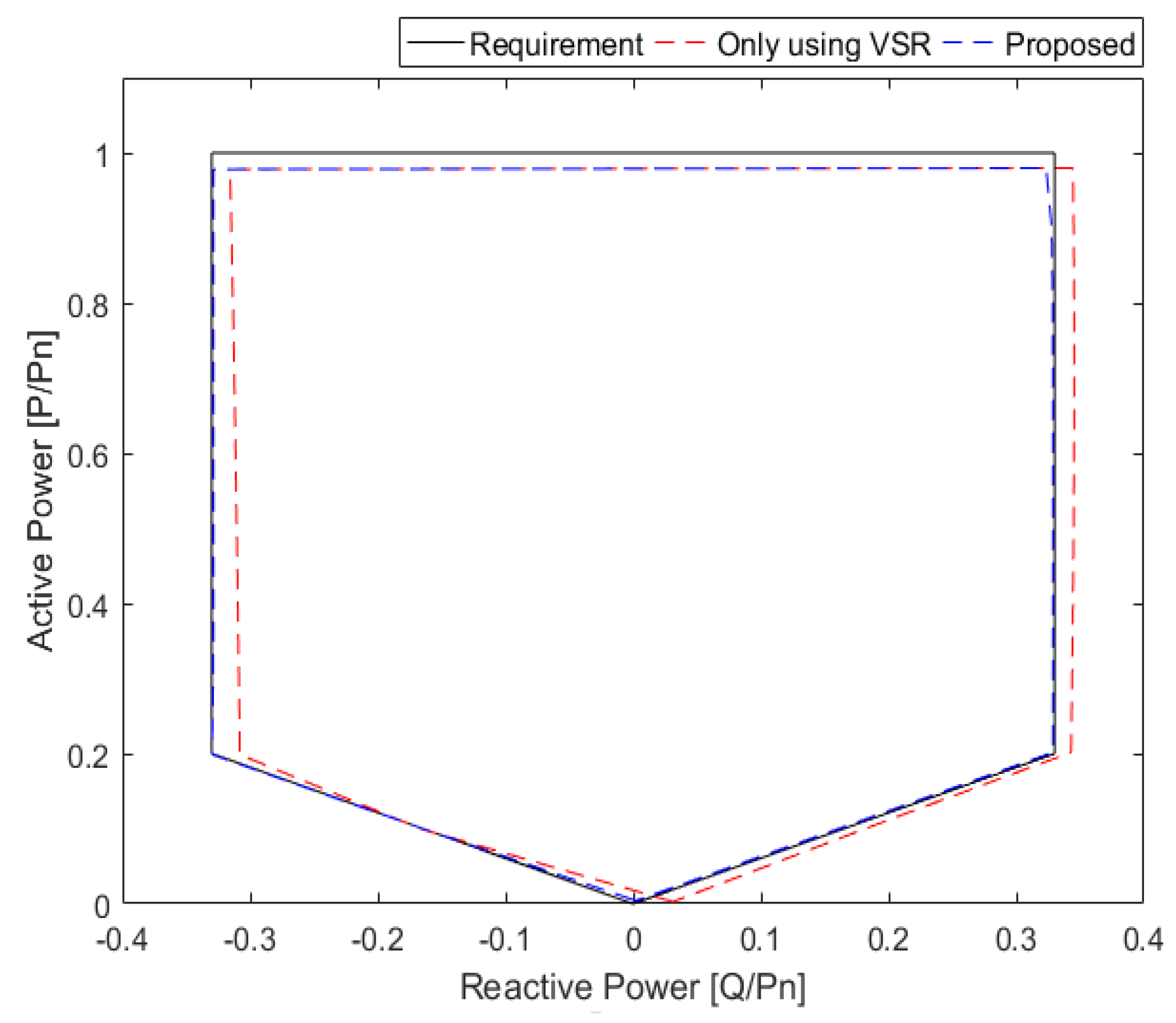 Energies 15 04739 g012 550