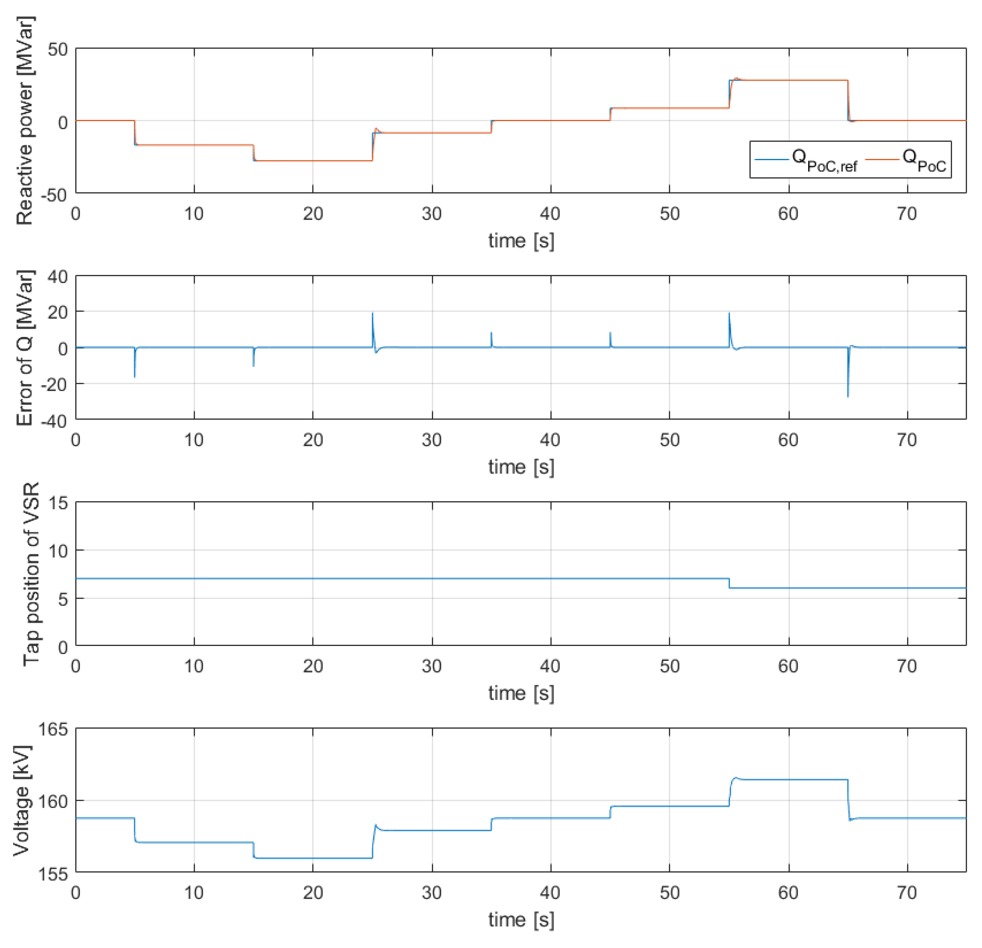 Energies 15 04739 g015 550