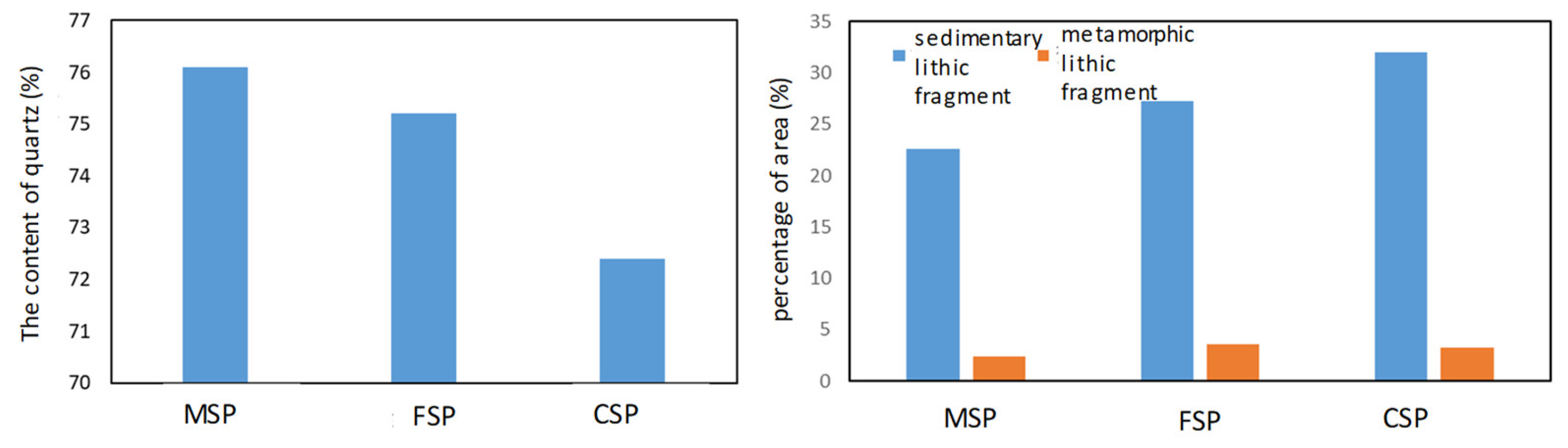 Energies 15 04740 g009