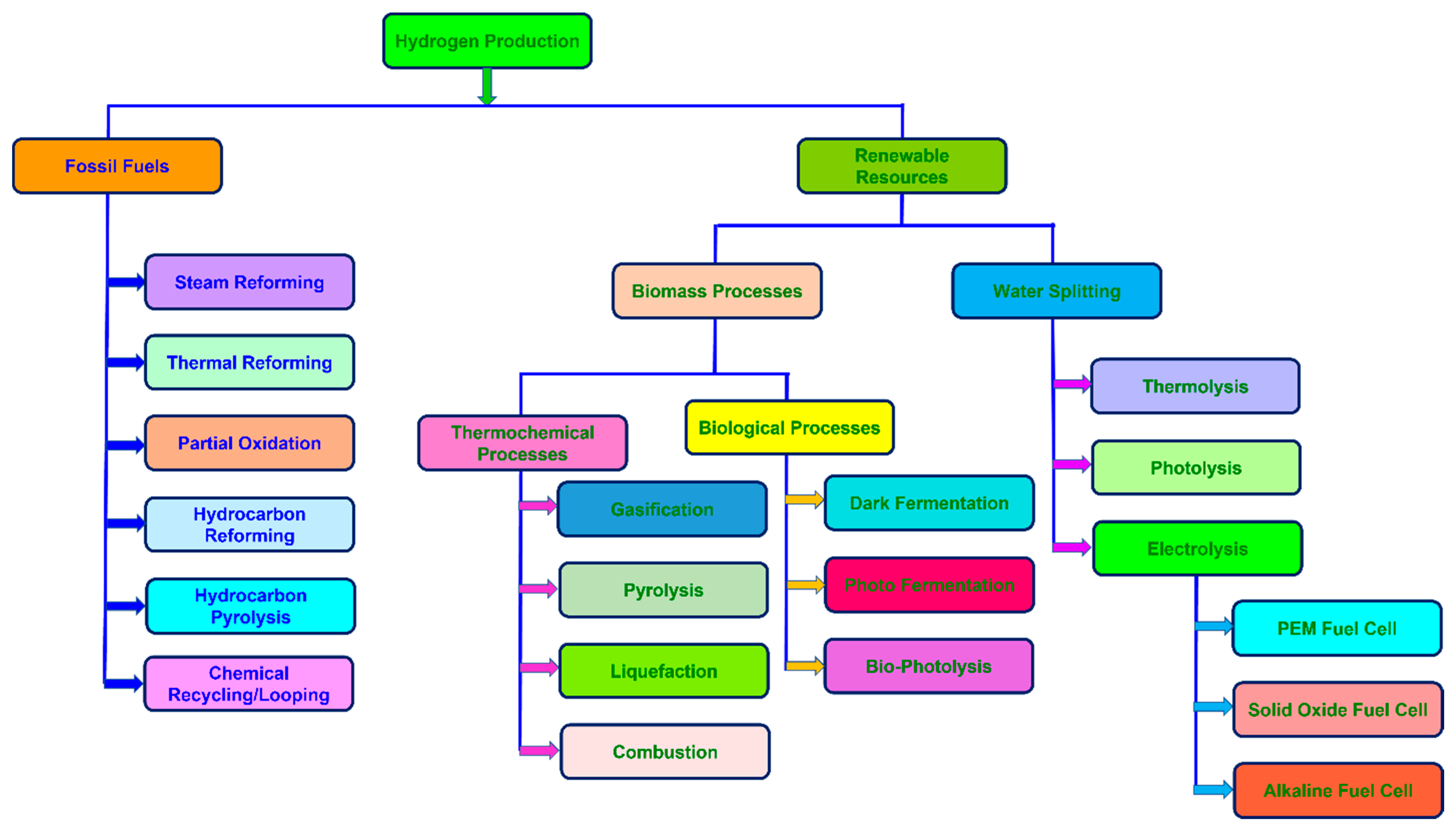 Energies 15 04741 g002 Energies 15 04741 g002