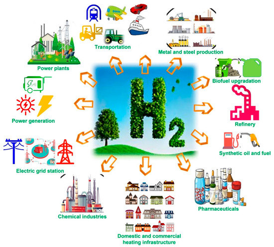 Energie 15 04741 g003 550