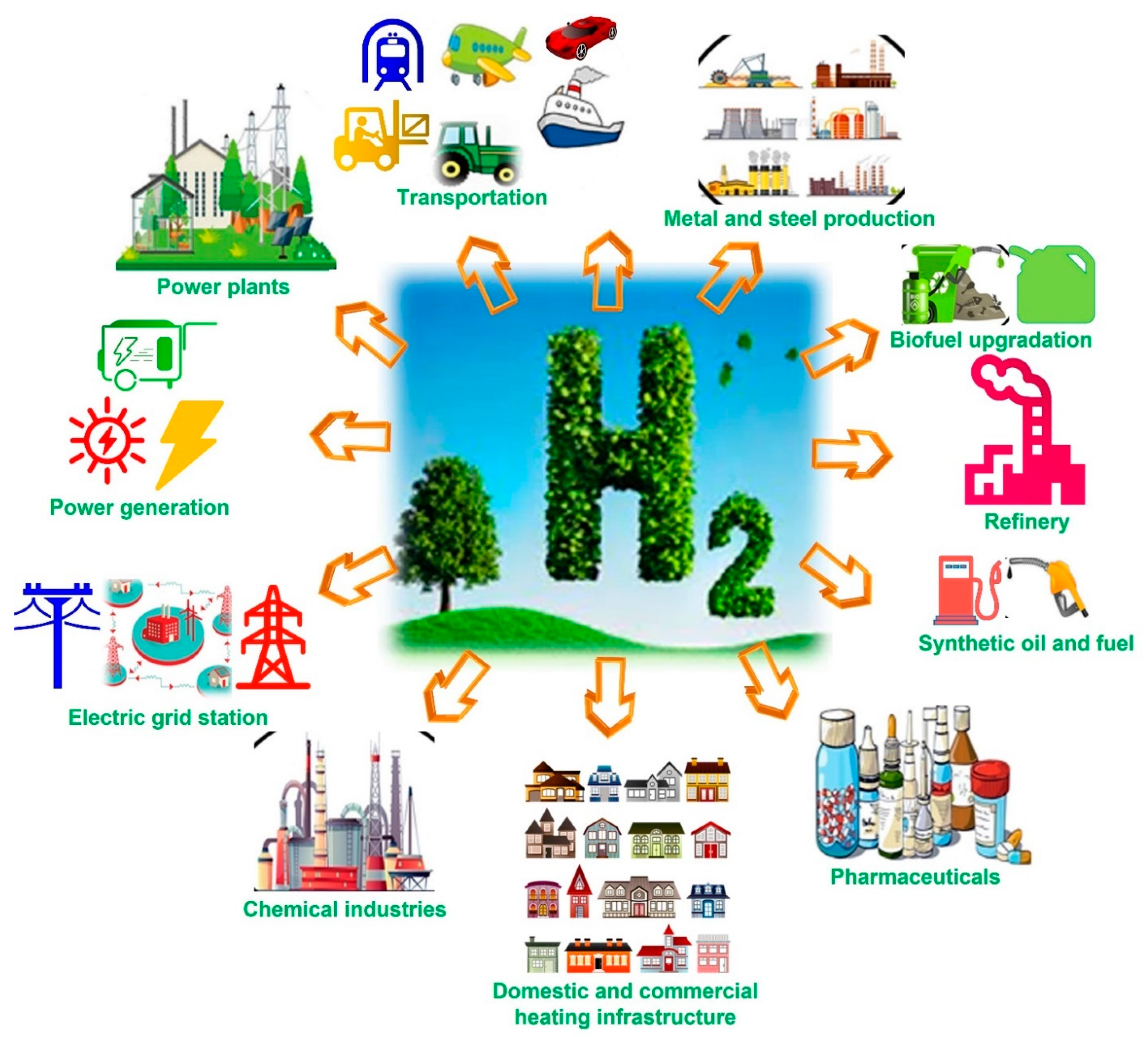 Energies 15 04741 g003 Energies 15 04741 g003