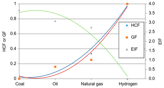 Energie 15 04741 g004 550