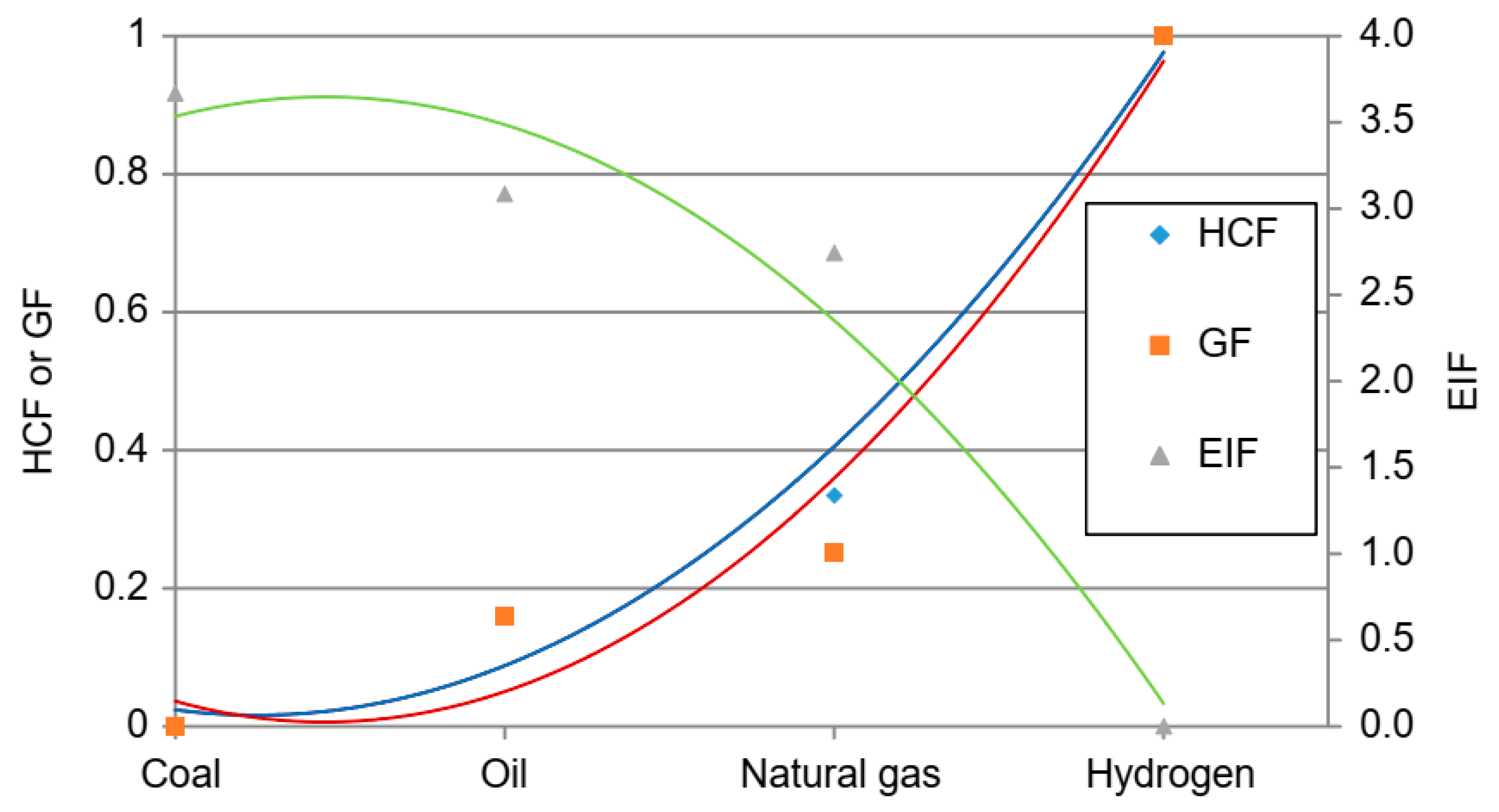 Energies 15 04741 g004 Energies 15 04741 g004