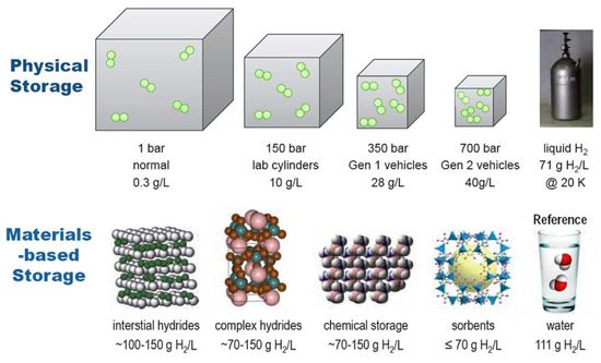 Energie 15 04741 g005 550