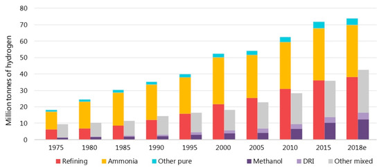 Energie 15 04741 g006 550