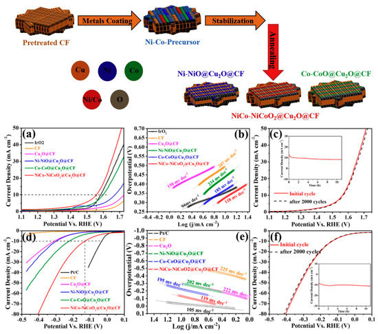 Energie 15 04741 g007 550