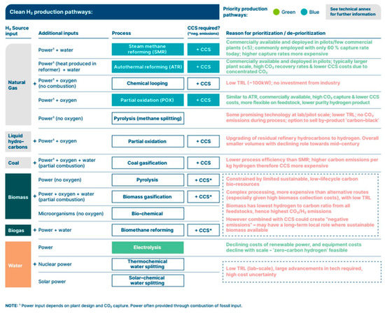 Energie 15 04741 g009 550