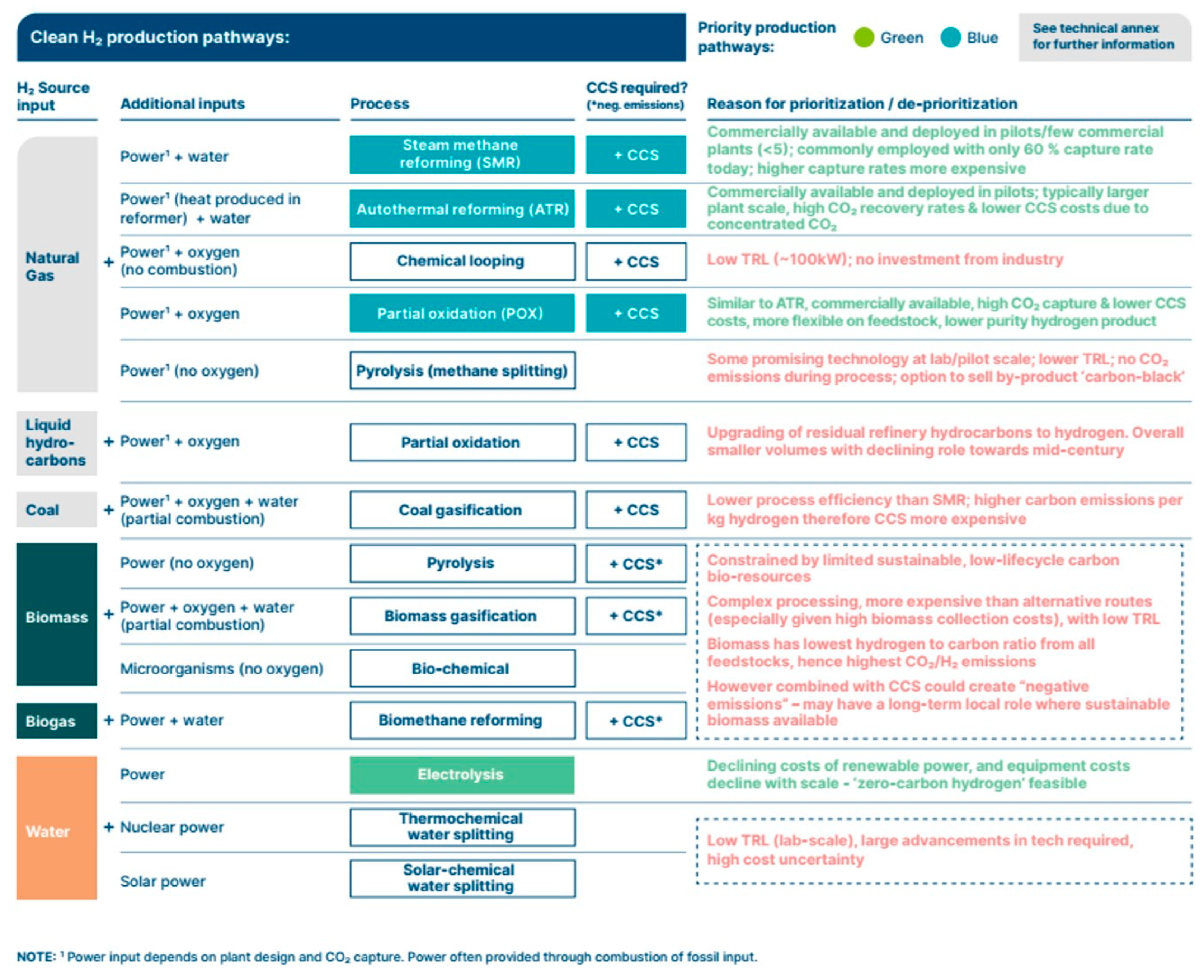 Energies 15 04741 g009 Energies 15 04741 g009