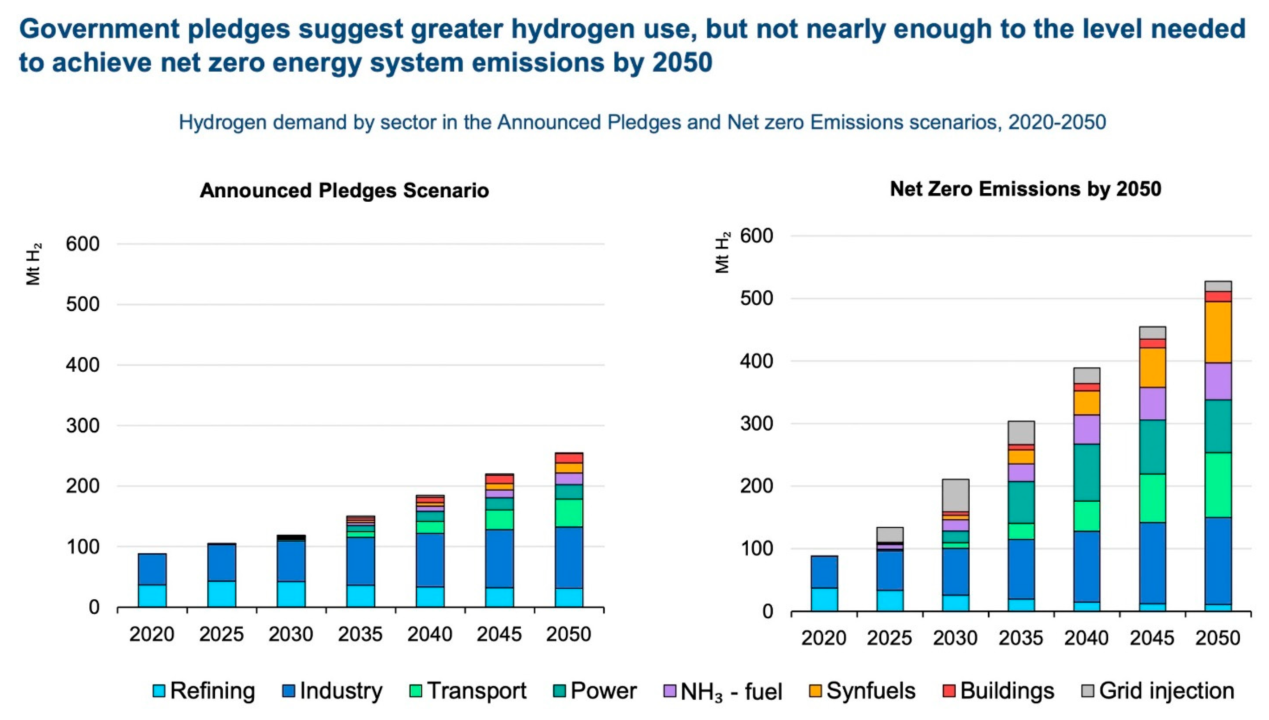 Energies 15 04741 g010 Energies 15 04741 g010