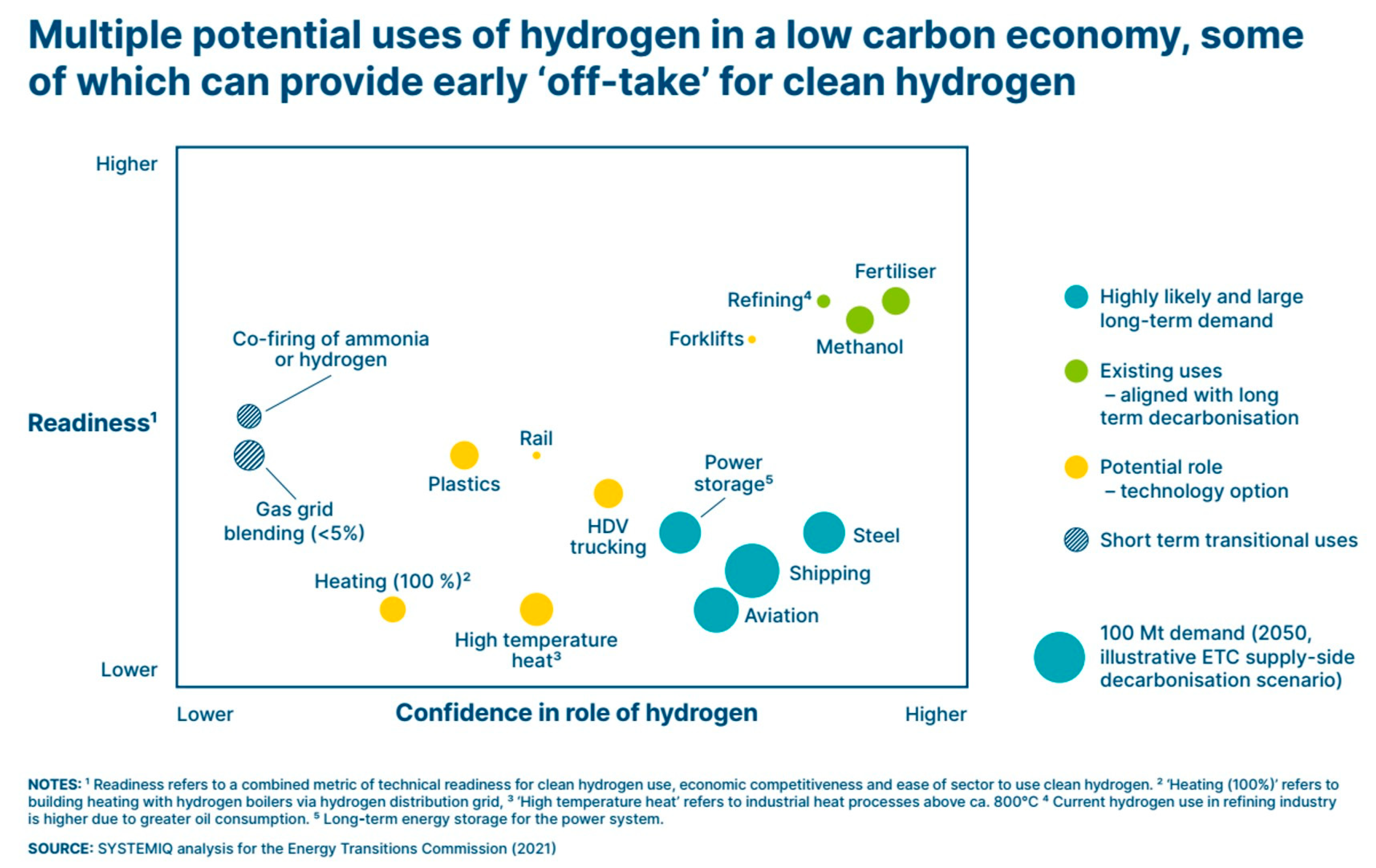 Energies 15 04741 g011 Energies 15 04741 g011