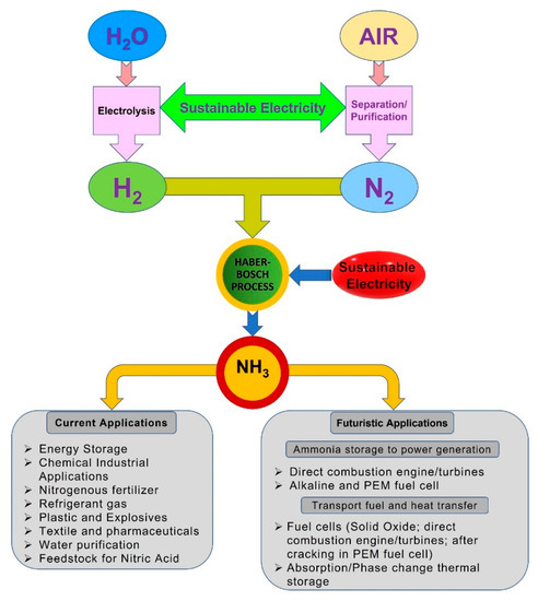 Energie 15 04741 g012 550