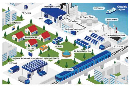 Energie 15 04741 g014 550