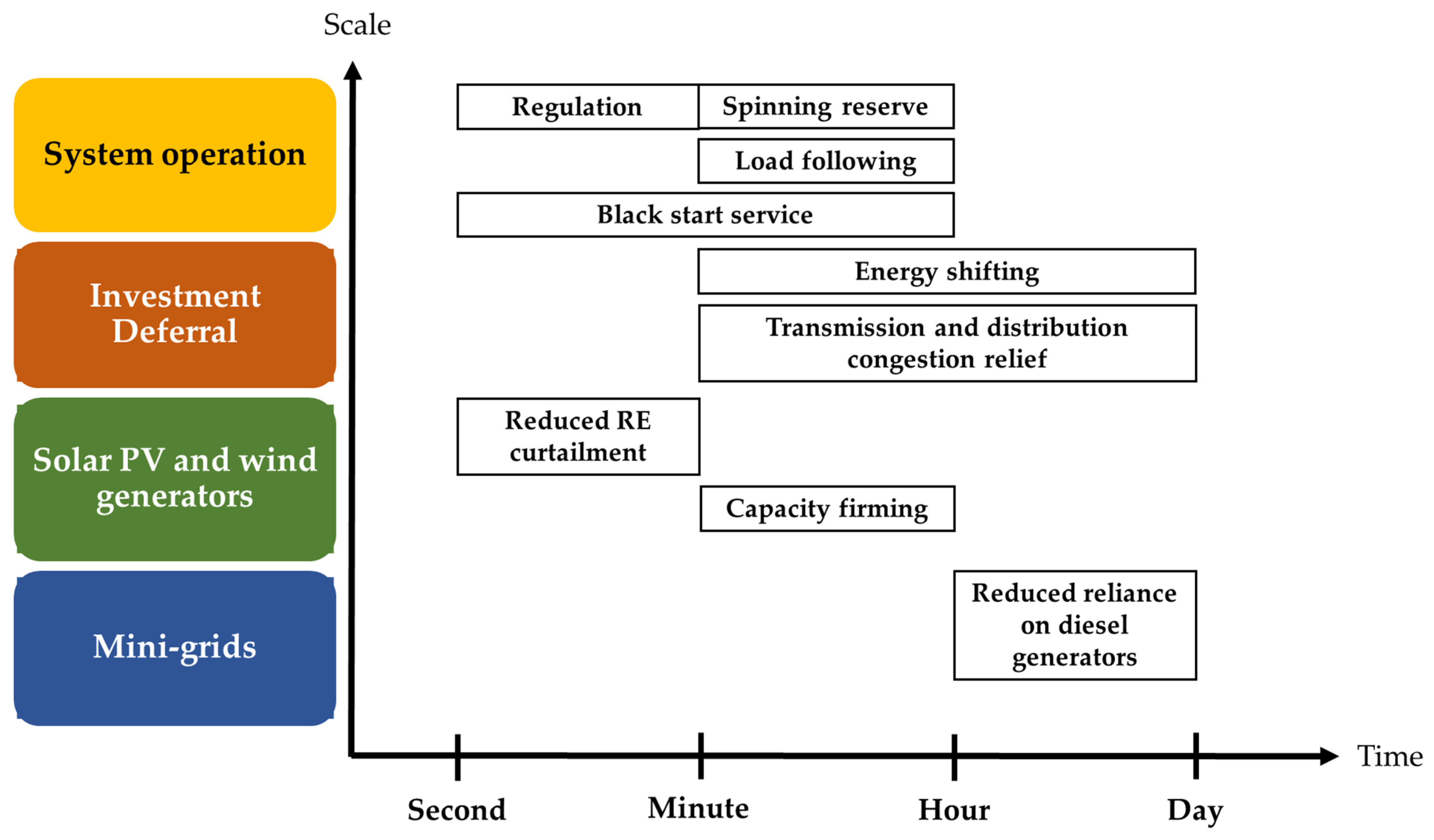 Energies 15 04742 g001 550