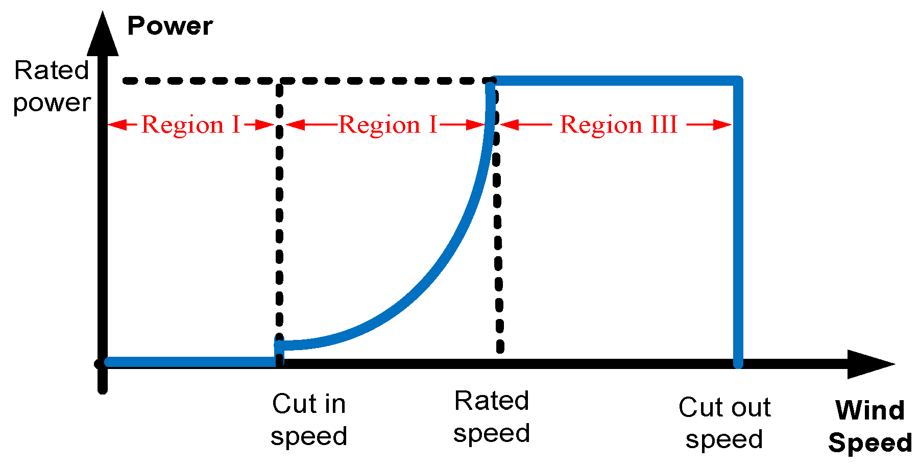 Energies 15 04743 g002 Energies 15 04743 g002