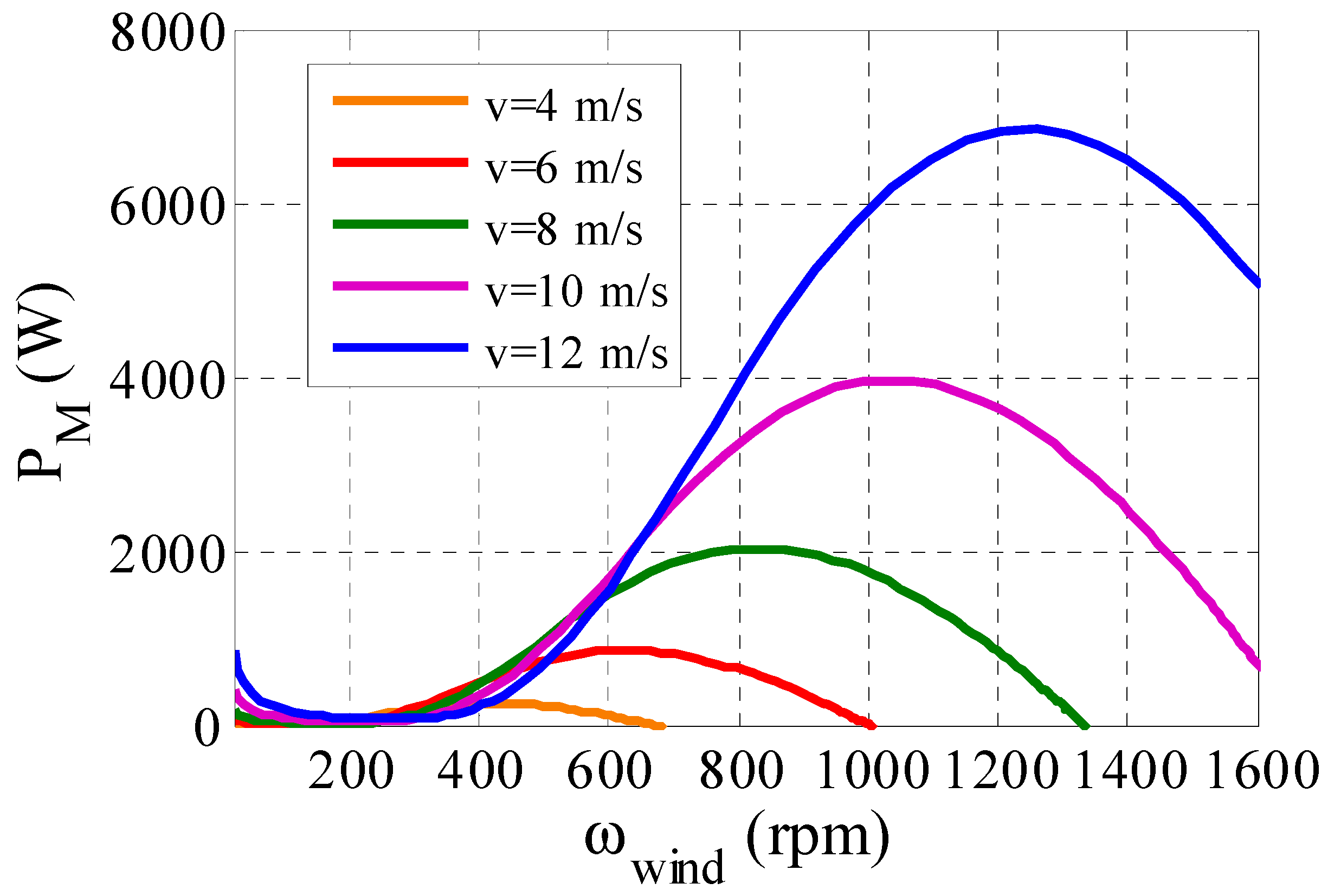 Energies 15 04743 g004 Energies 15 04743 g004