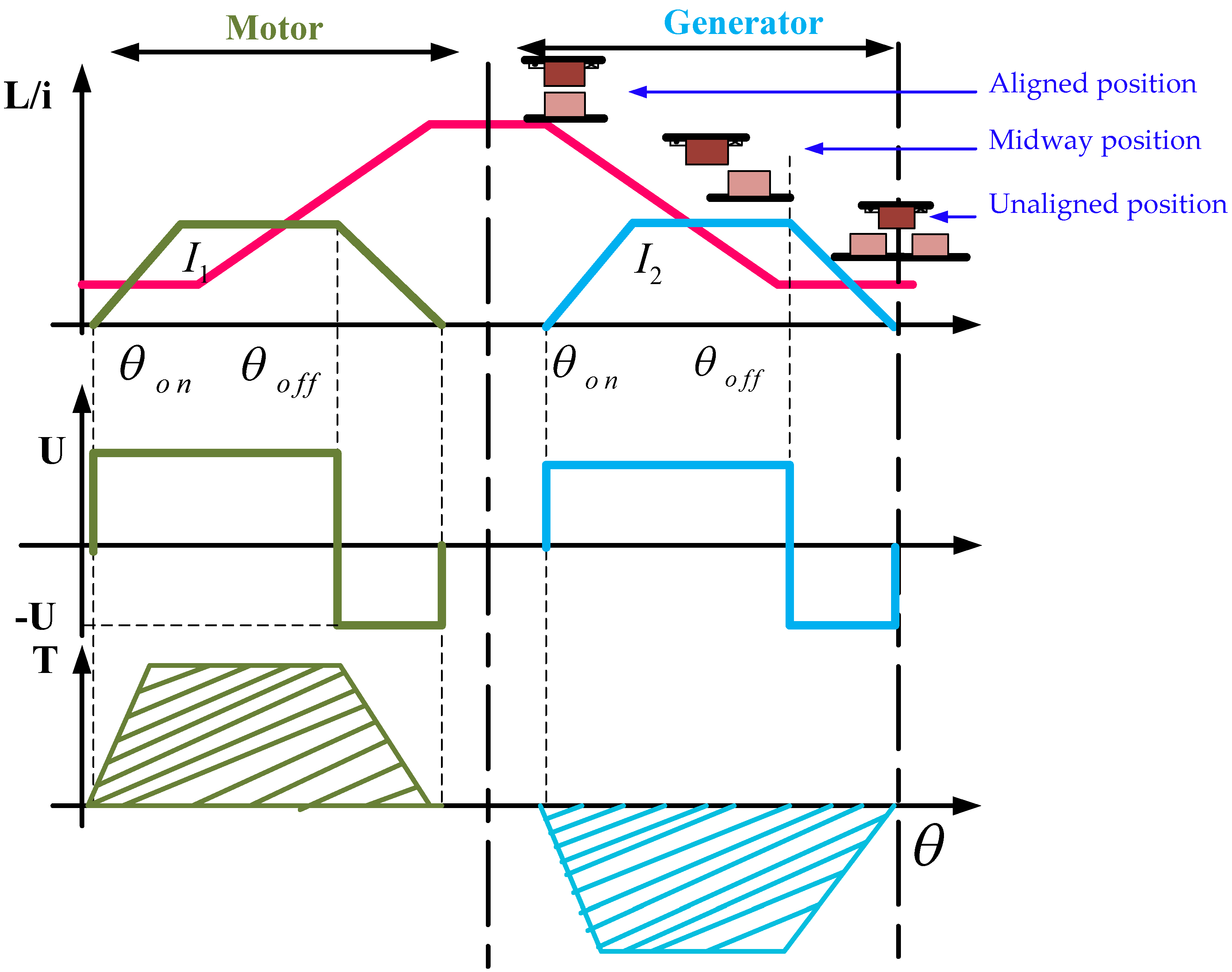 Energies 15 04743 g005 Energies 15 04743 g005