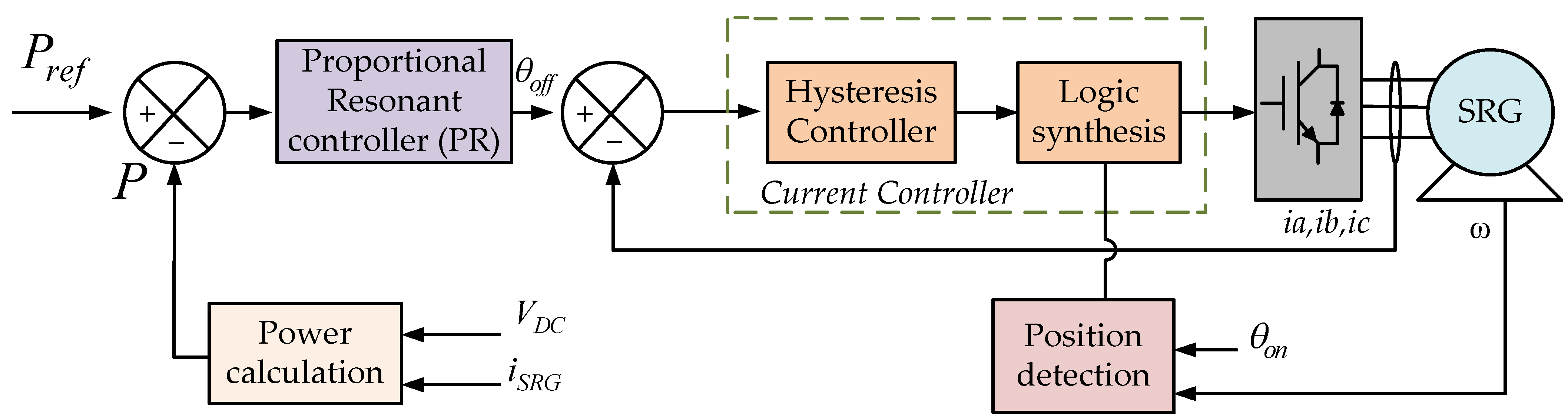 Energies 15 04743 g016 Energies 15 04743 g016