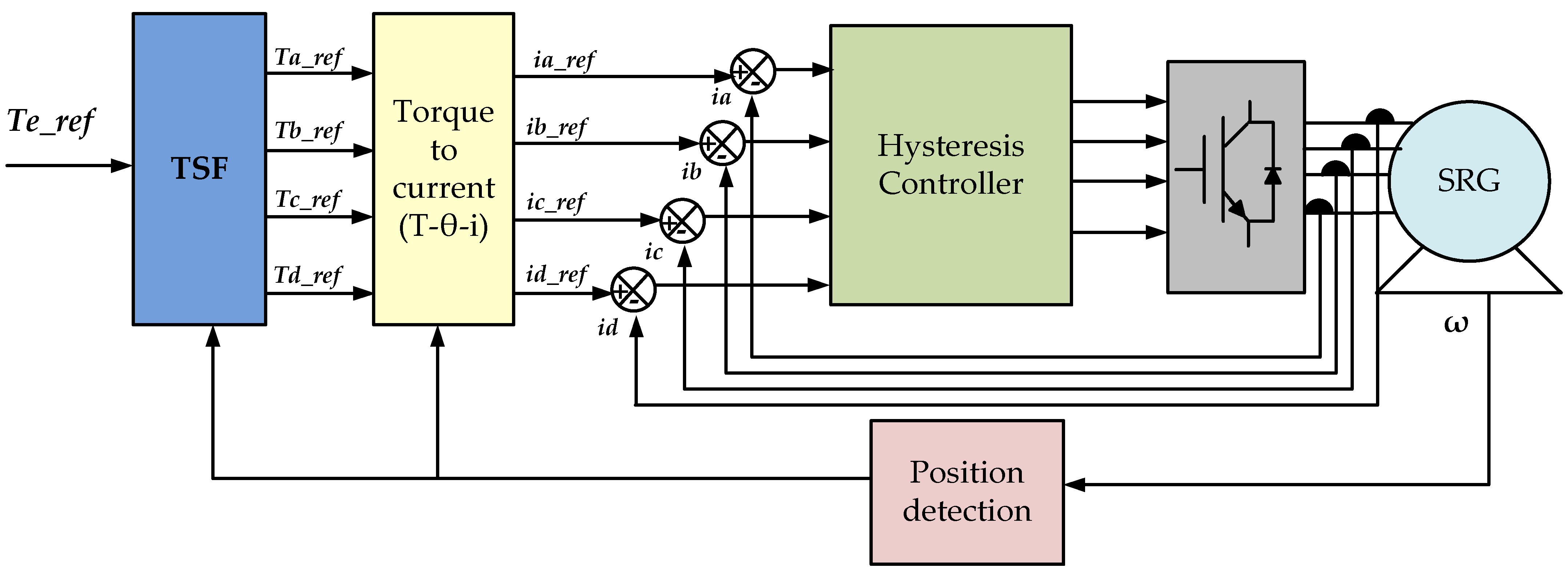 Energies 15 04743 g019 Energies 15 04743 g019