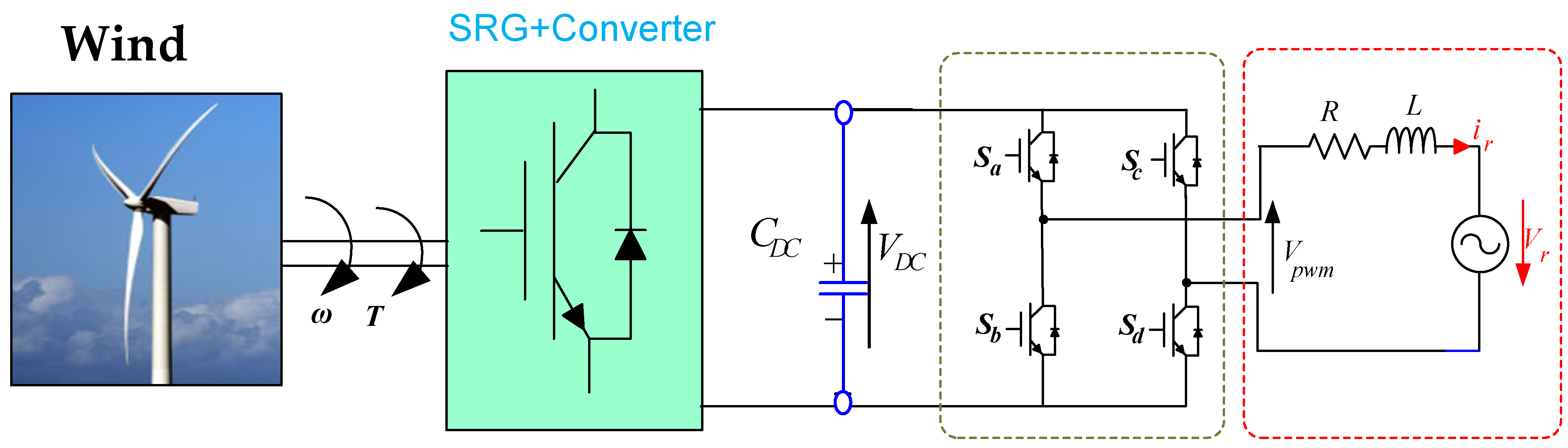 Energies 15 04743 g020 Energies 15 04743 g020