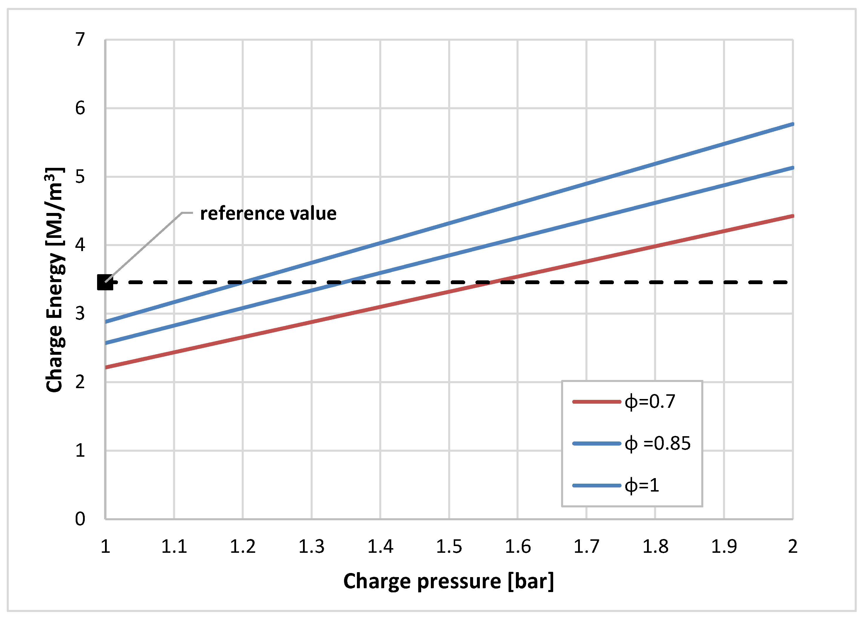 Energies 15 04744 g001 550