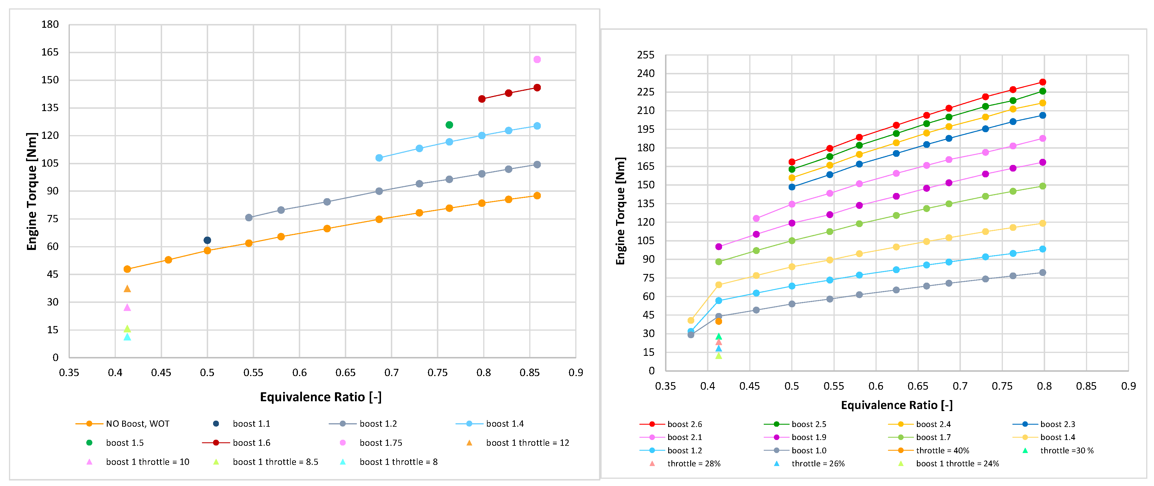 Energies 15 04744 g003 550