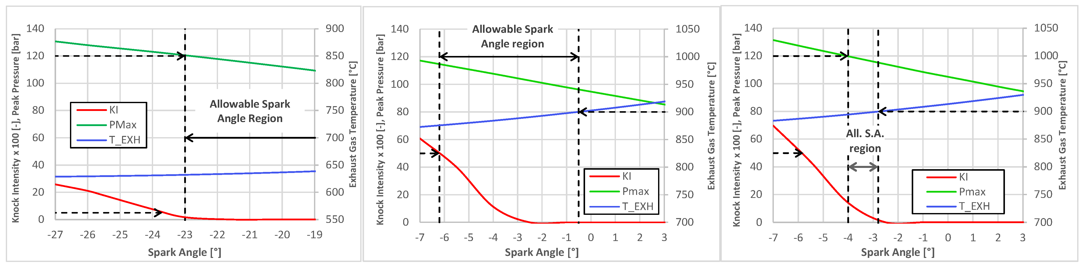 Energies 15 04744 g004 550