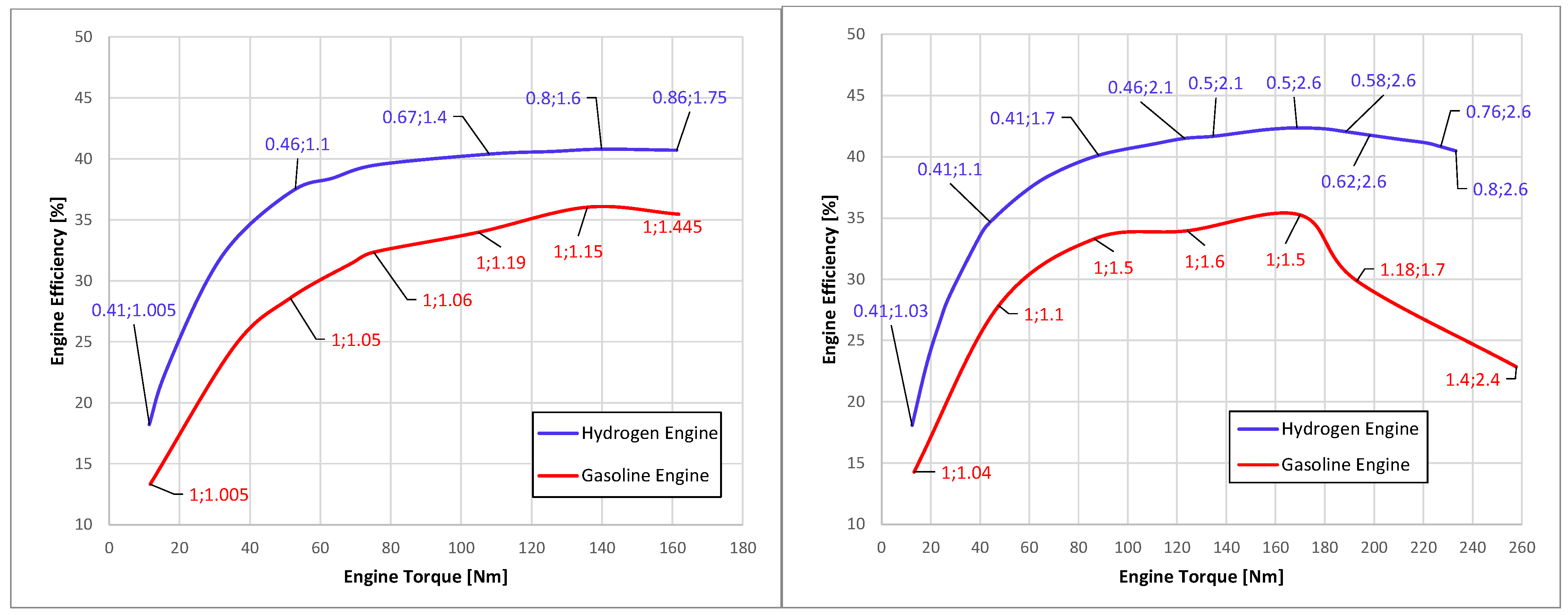 Energies 15 04744 g007 550