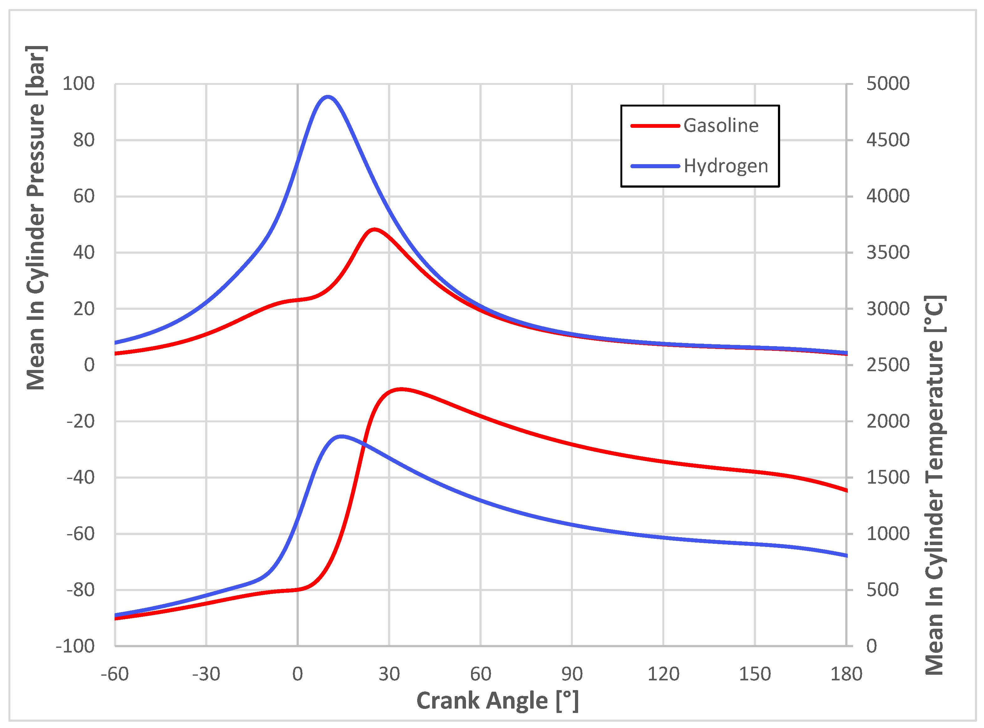 Energies 15 04744 g008 550