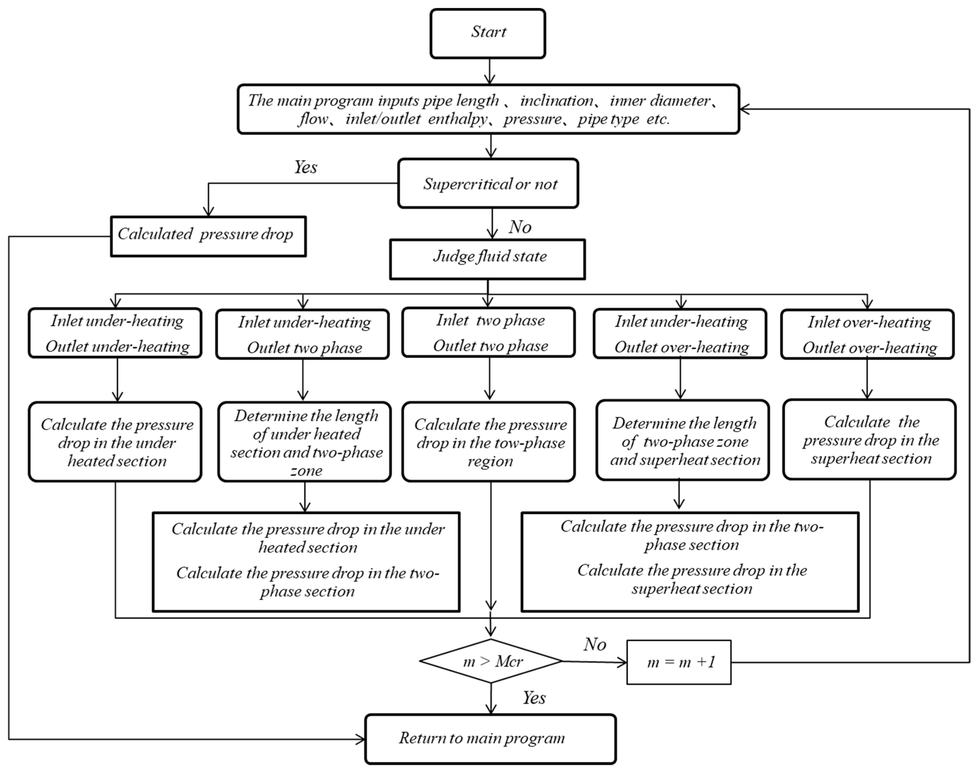 Energies 15 04745 g001a