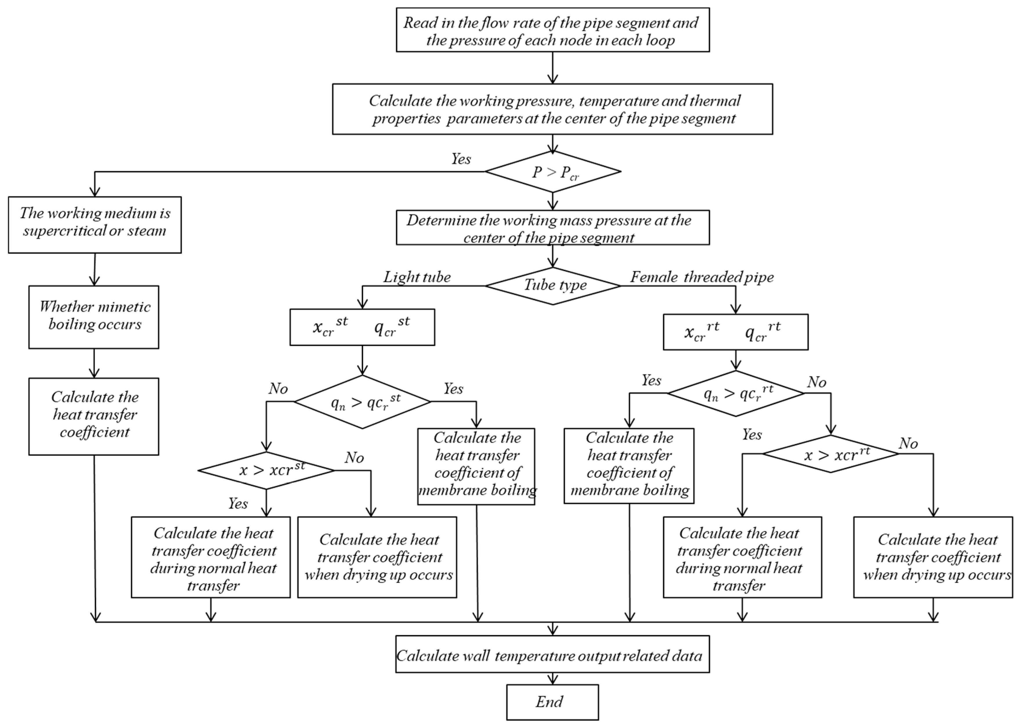 Energies 15 04745 g001b