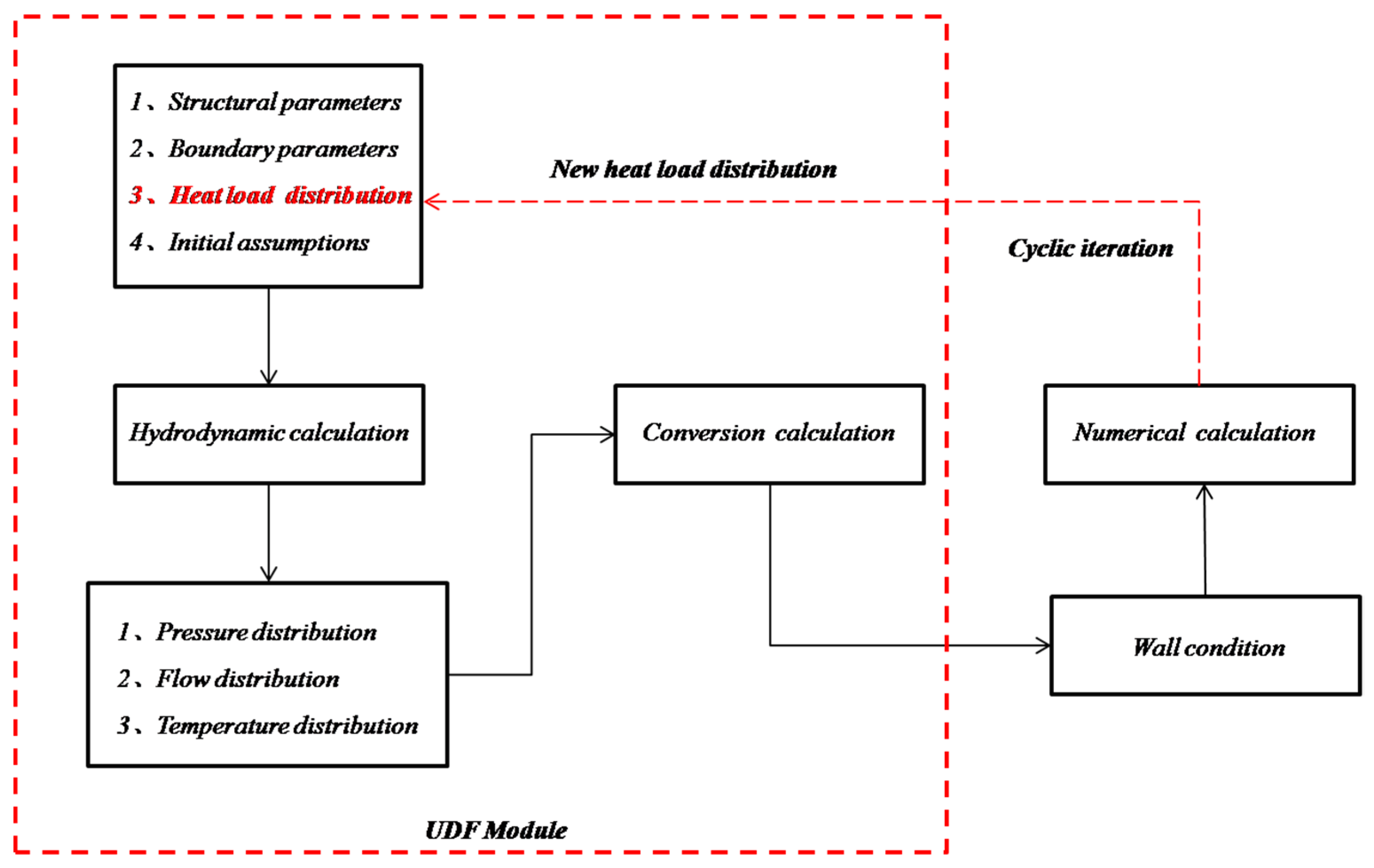 Energies 15 04745 g004