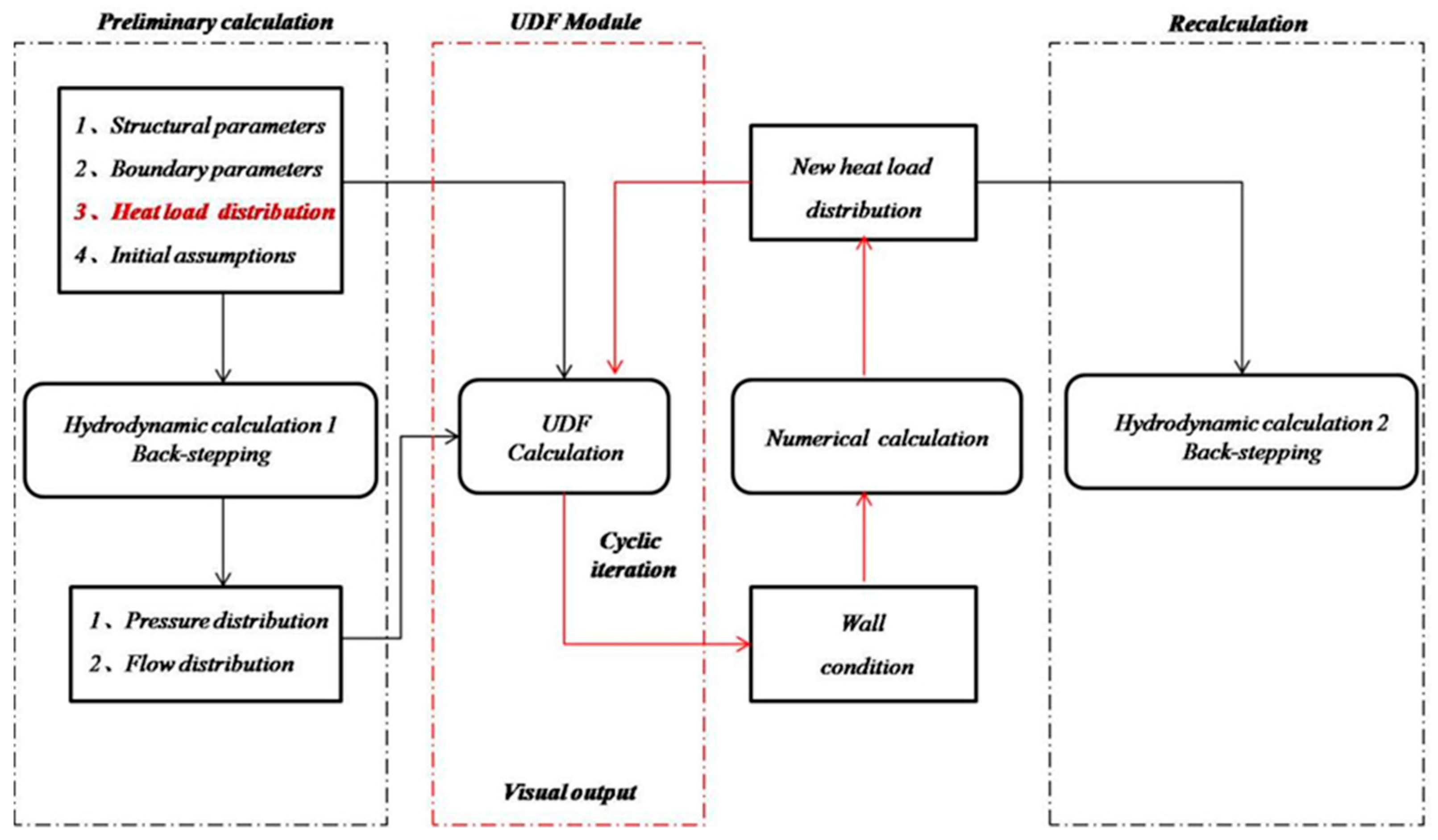 Energies 15 04745 g005