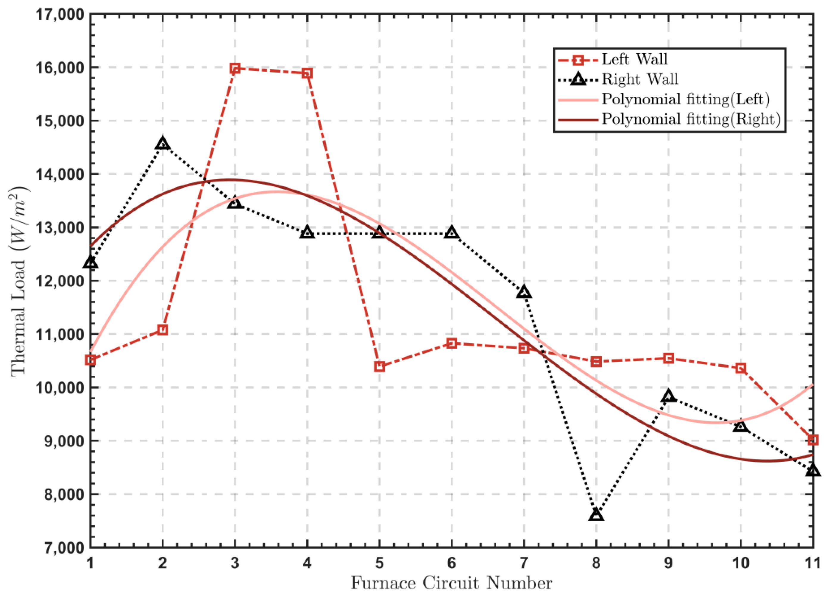 Energies 15 04745 g012